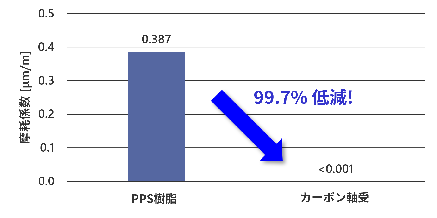 Carbon-Bush-for-Electric-Water-Pump_2.png