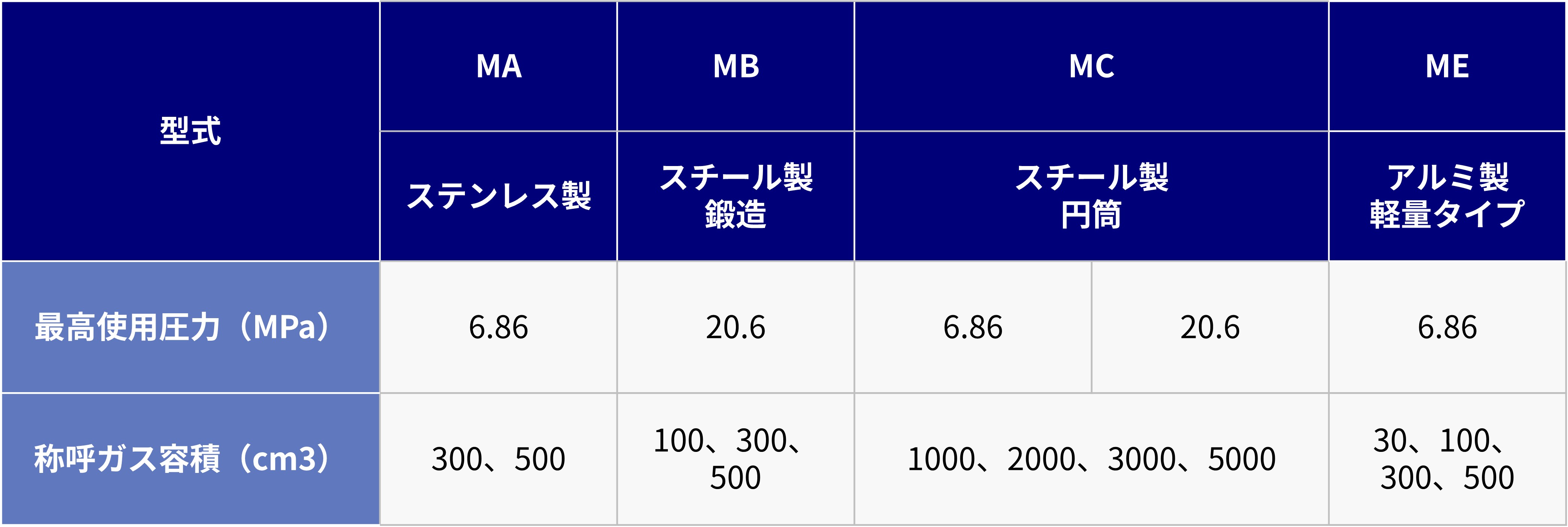 小型ブラダ型アキュムレータ ミニレータ｜NOK株式会社