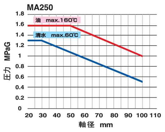 Compact-Cartridge-Seal-MA250MA251_fig1.jpg