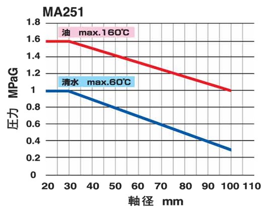 Compact-Cartridge-Seal-MA250MA251_fig2.jpg
