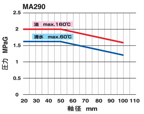 Compact-Cartridge-Seal-MA290MA291_fig1.jpg