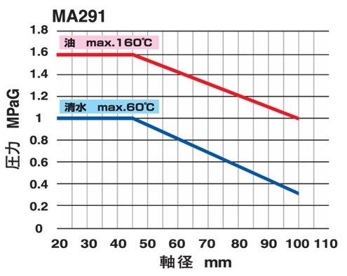 Compact-Cartridge-Seal-MA290MA291_fig2.jpg