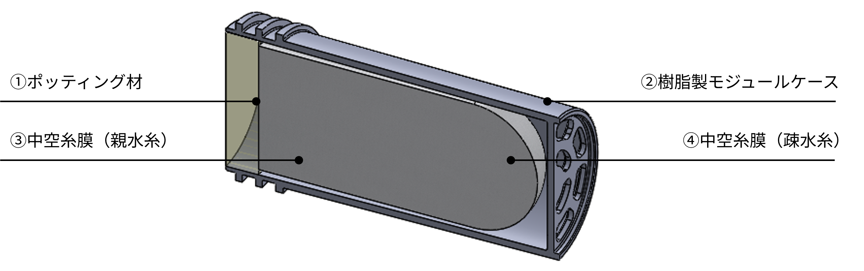 Fiber-Membrane-Modules-for-Water-Purifiers_fig22.jpg