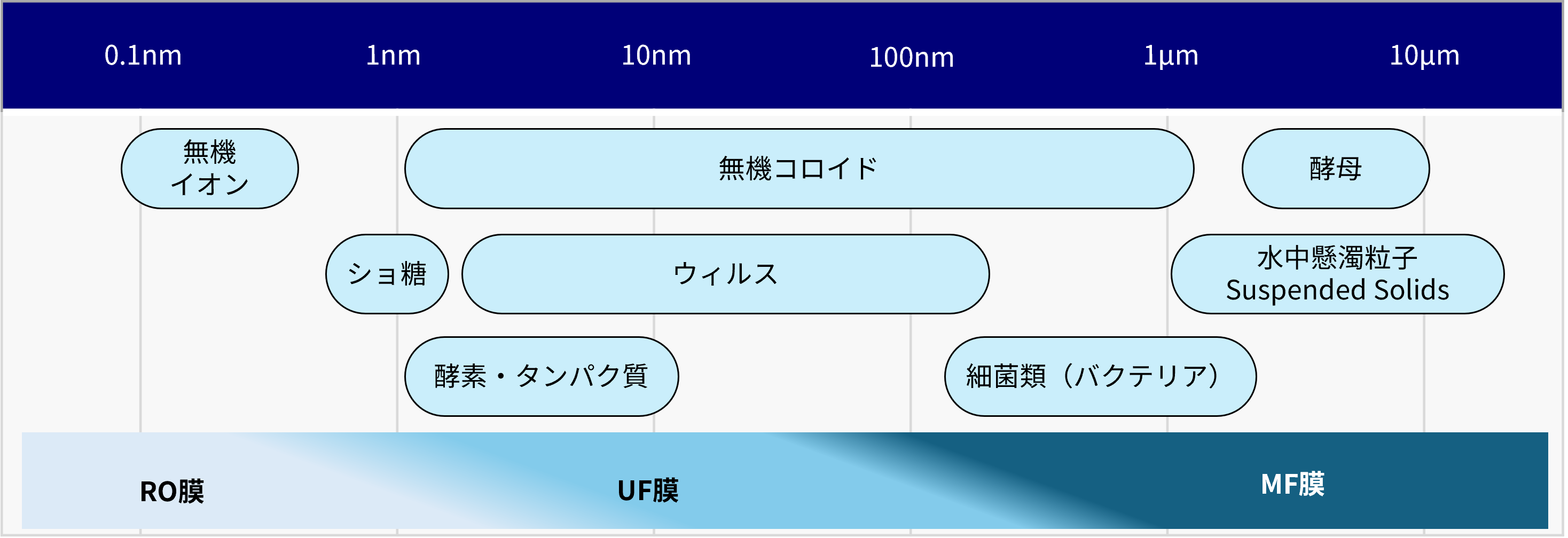 Fiber-Membrane-Modules-for-Water-Purifiers_fig24.png