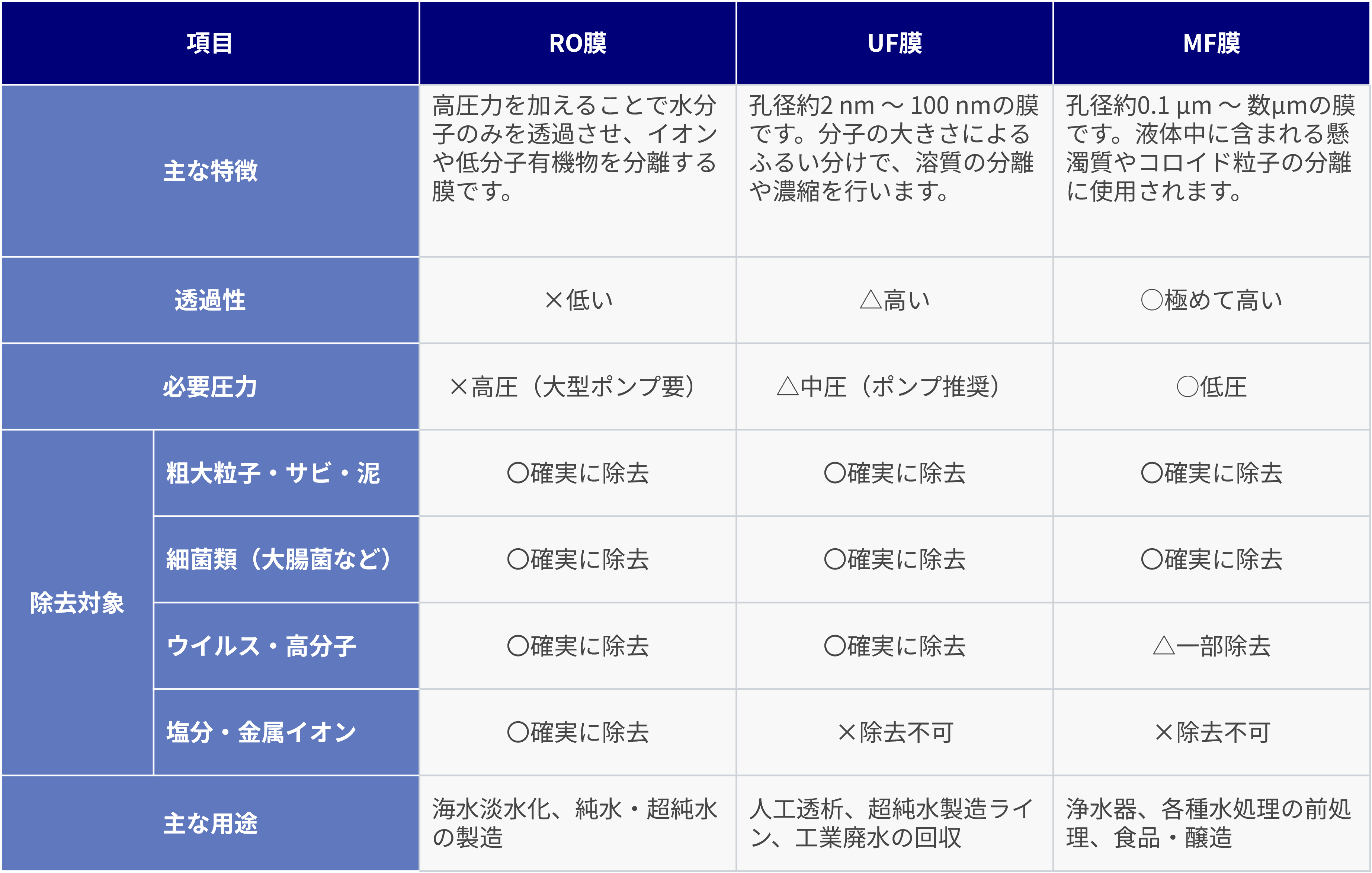 Fiber-Membrane-Modules-for-Water-Purifiers_fig25.png