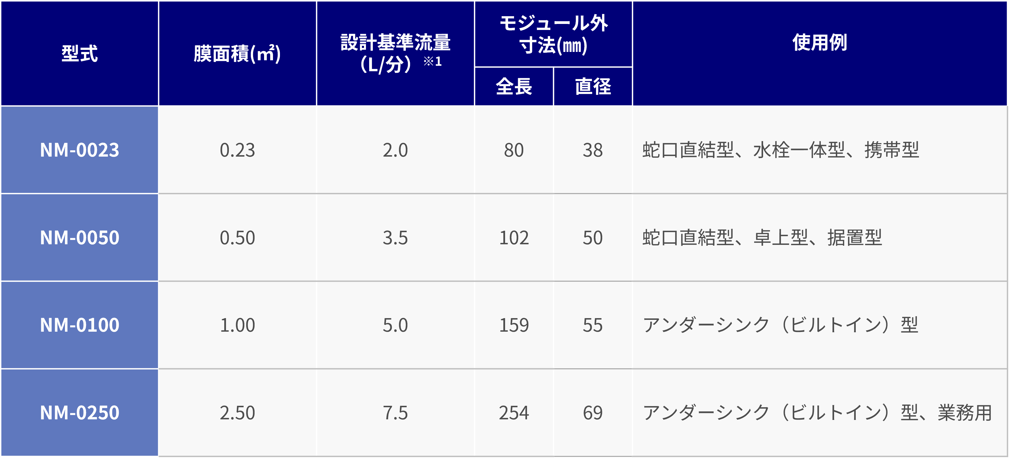 Fiber-Membrane-Modules-for-Water-Purifiers_fig29.png