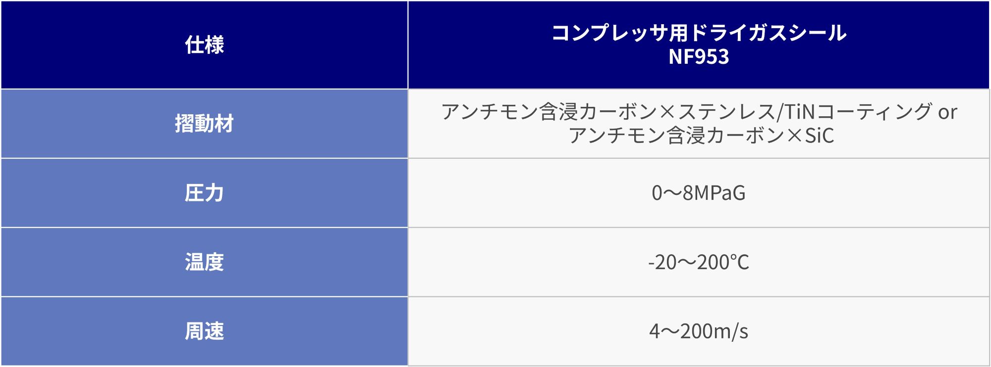 GasSeal-for-High-Speed-Compressors_table1.jpg