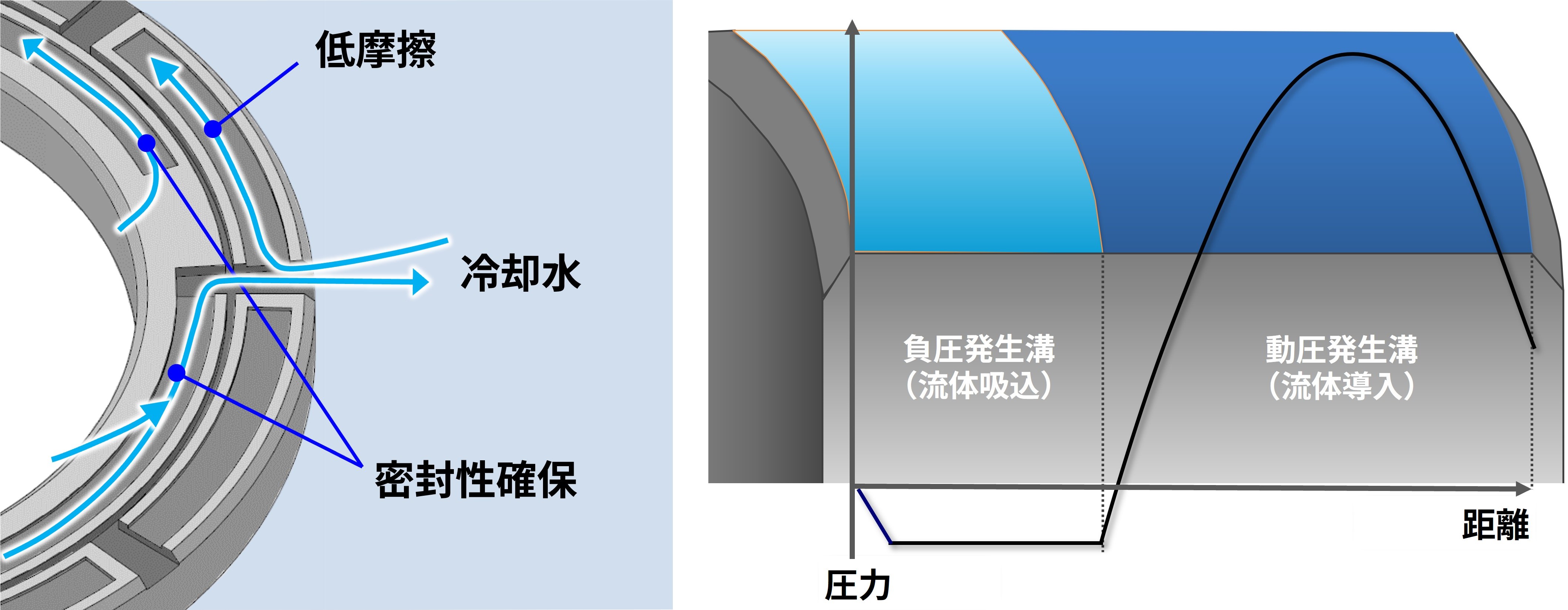 GlideXｰWPS_fig2.jpg