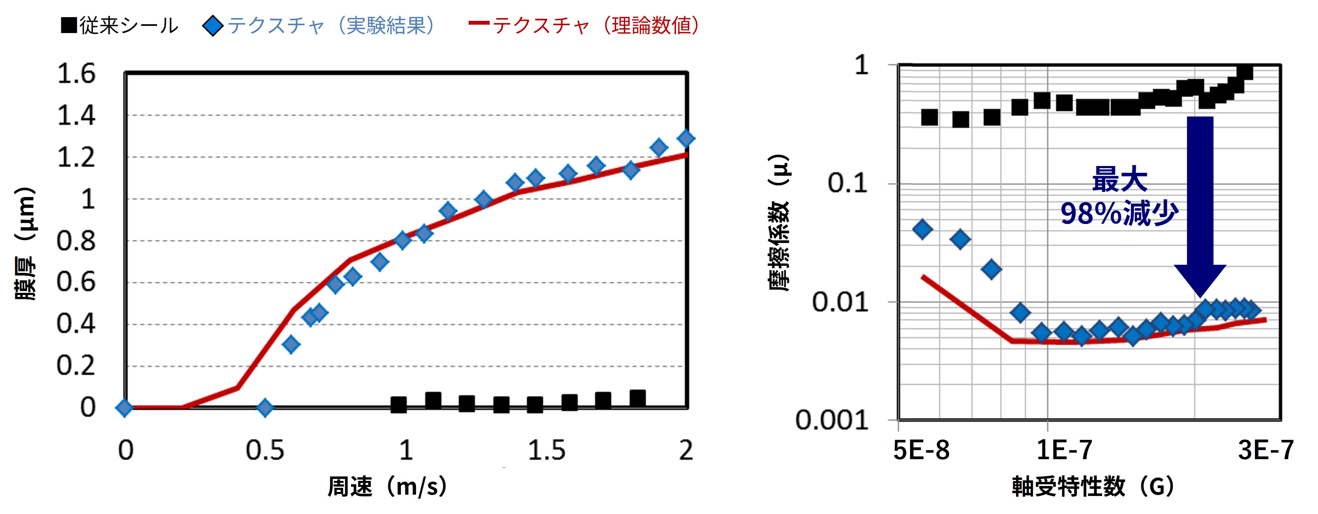 GlideXｰWPS_fig3.jpg
