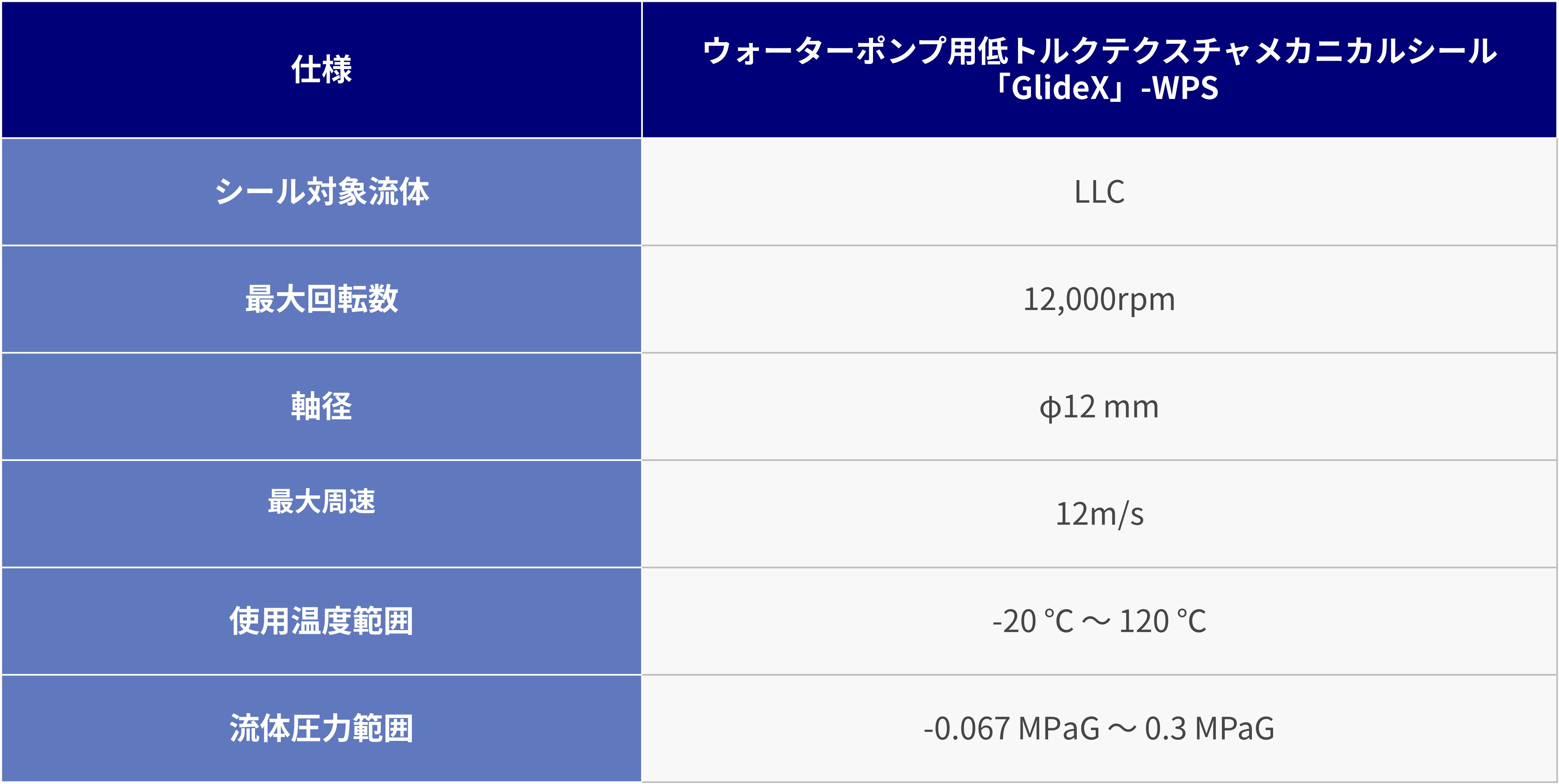 GlideXｰWPS_table1.jpg