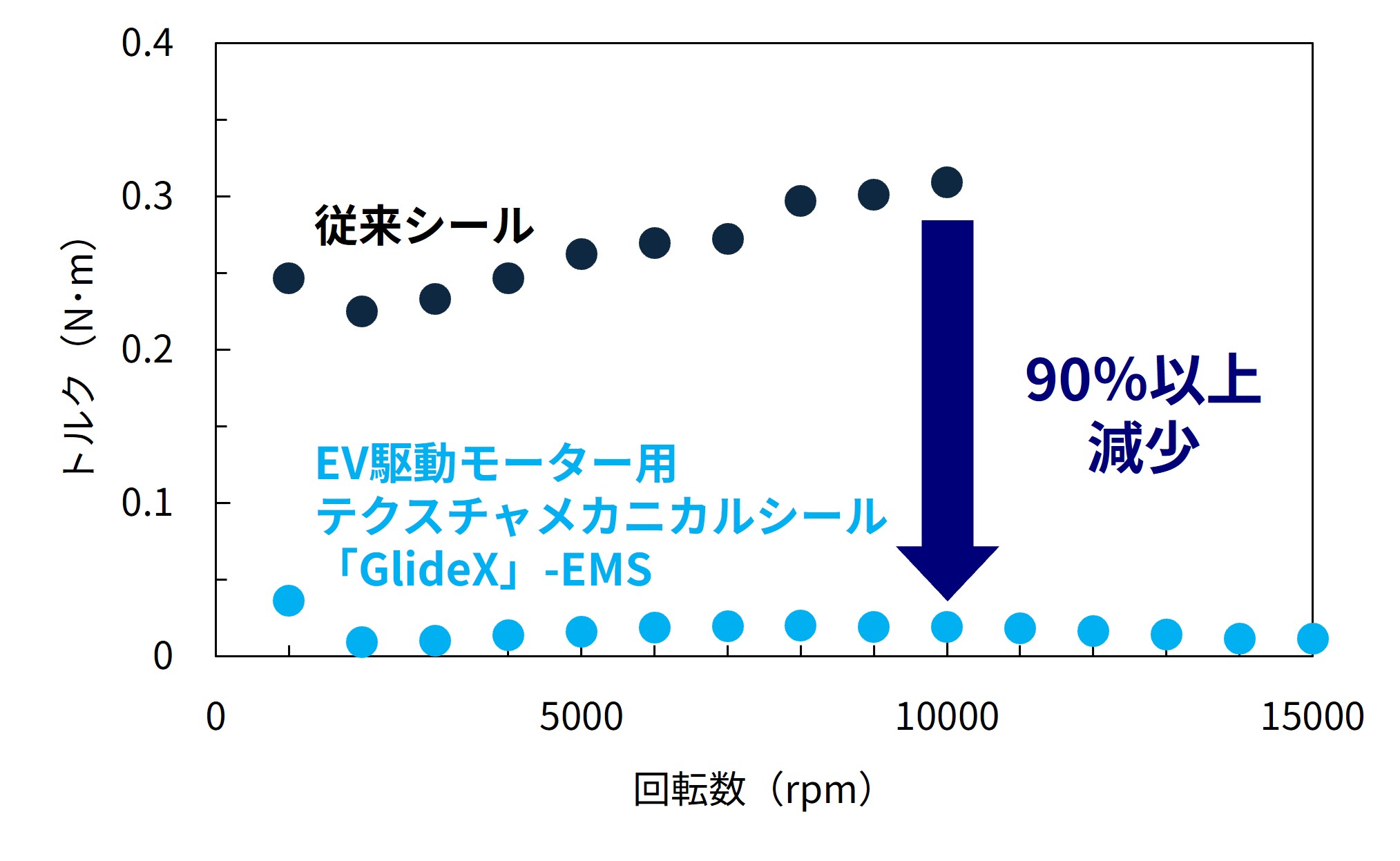 GlideX-EMS、RGS_fig2.jpg