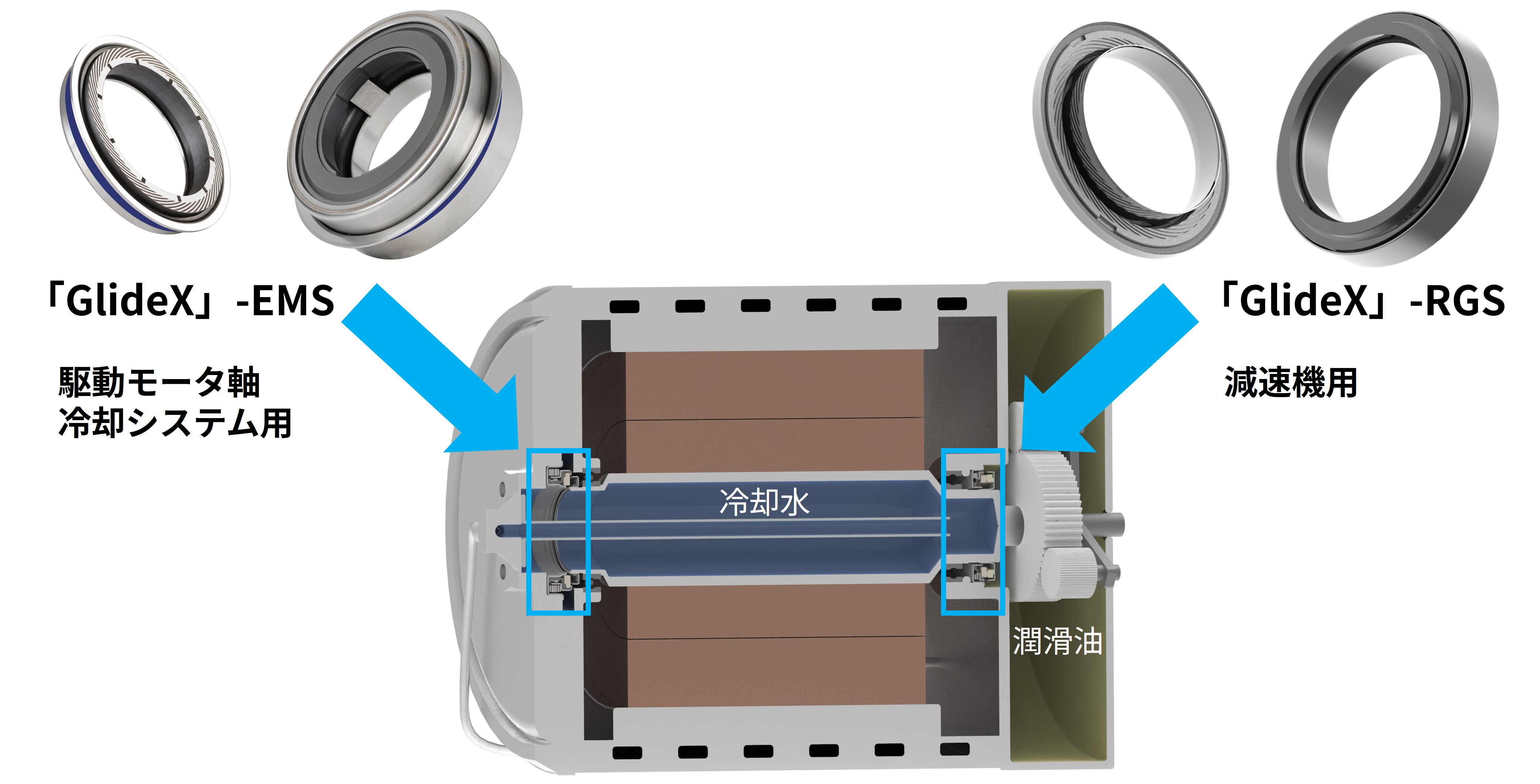 EV駆動モーター/減速機用メカニカルシール「GlideX」-EMS,RGS｜NOK株式会社