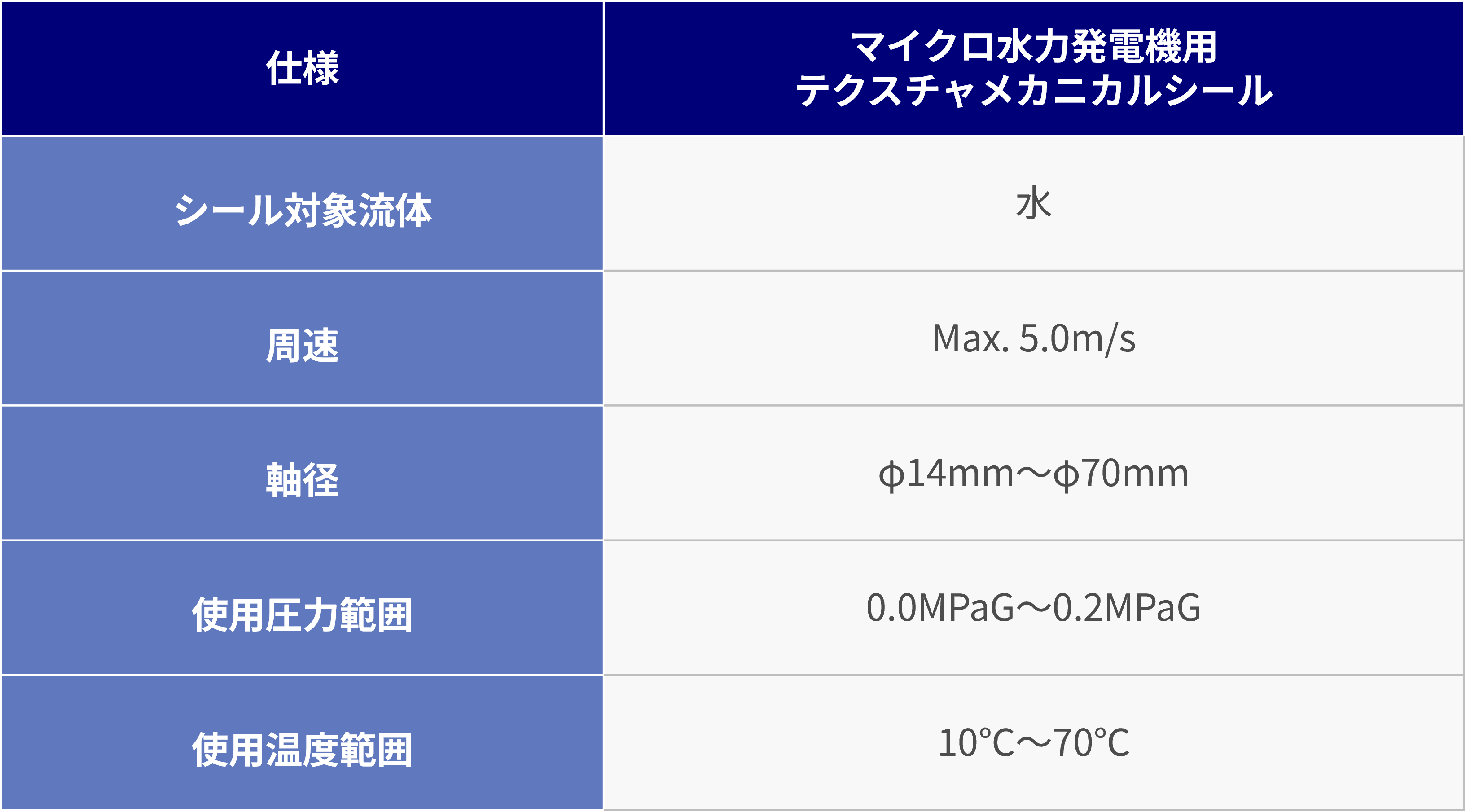 gas-lubricated-seal_table1.jpg