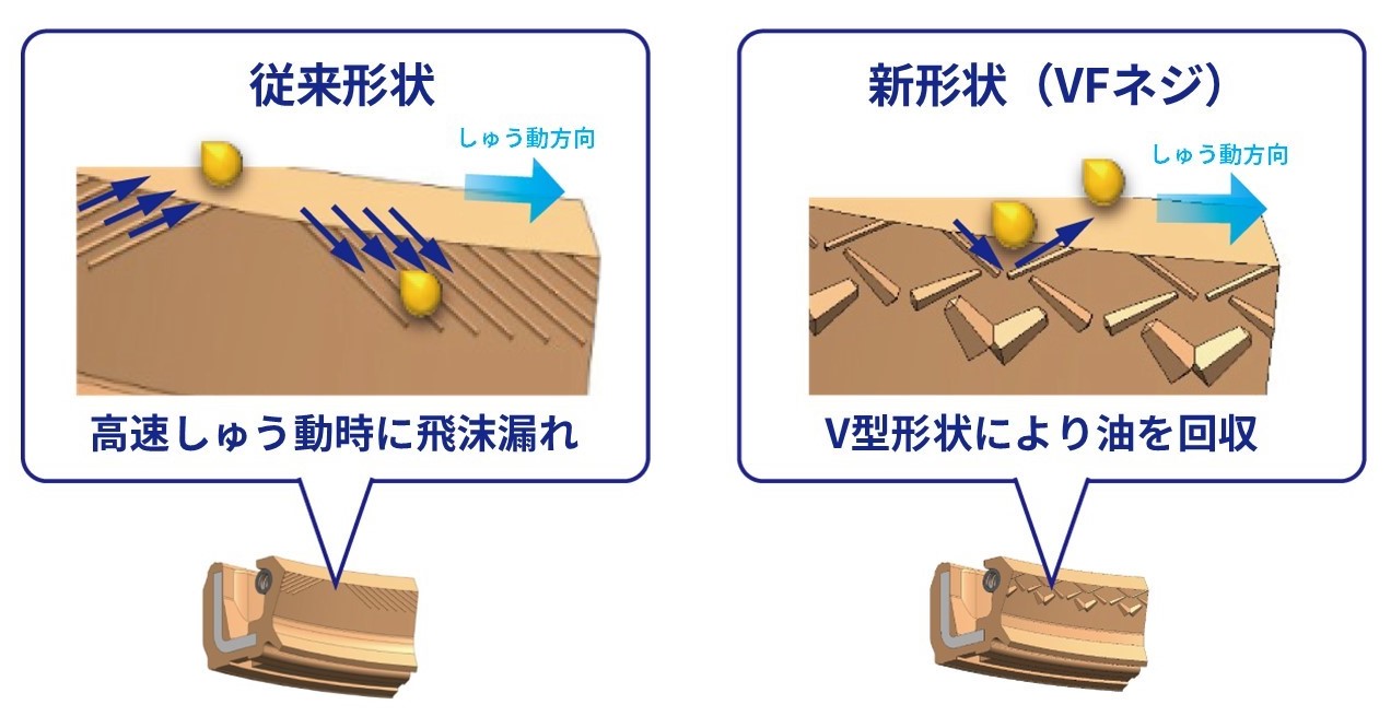 High-speed-bi-directinal-rotary-oilseal_fig1.jpg