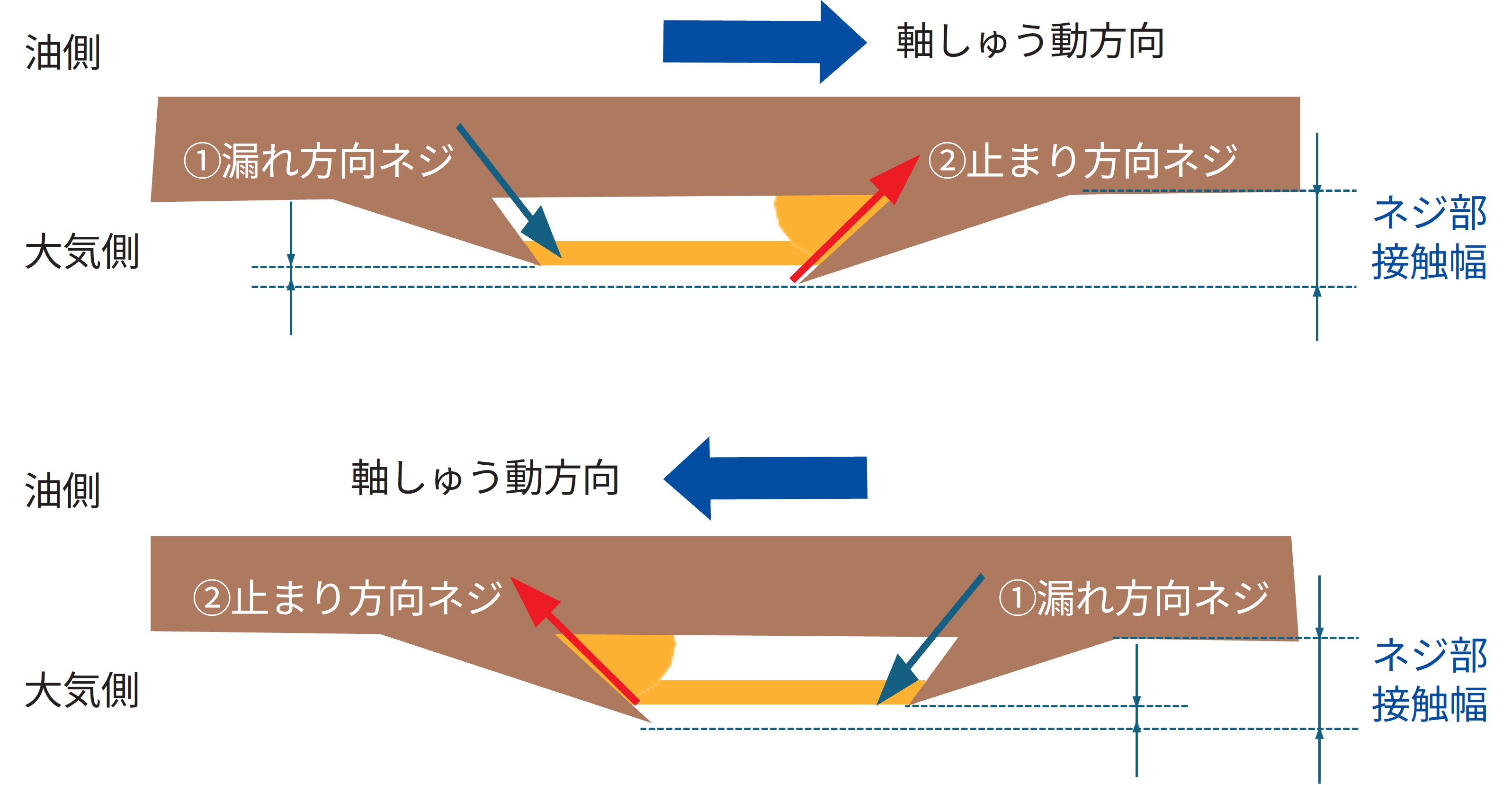 High-speed-bi-directinal-rotary-oilseal_fig3.jpg