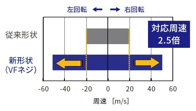 High-speed-bi-directinal-rotary-oilseal_fig4.jpg