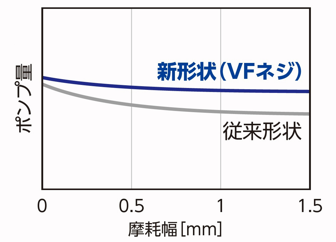 High-speed-bi-directinal-rotary-oilseal_fig5.jpg