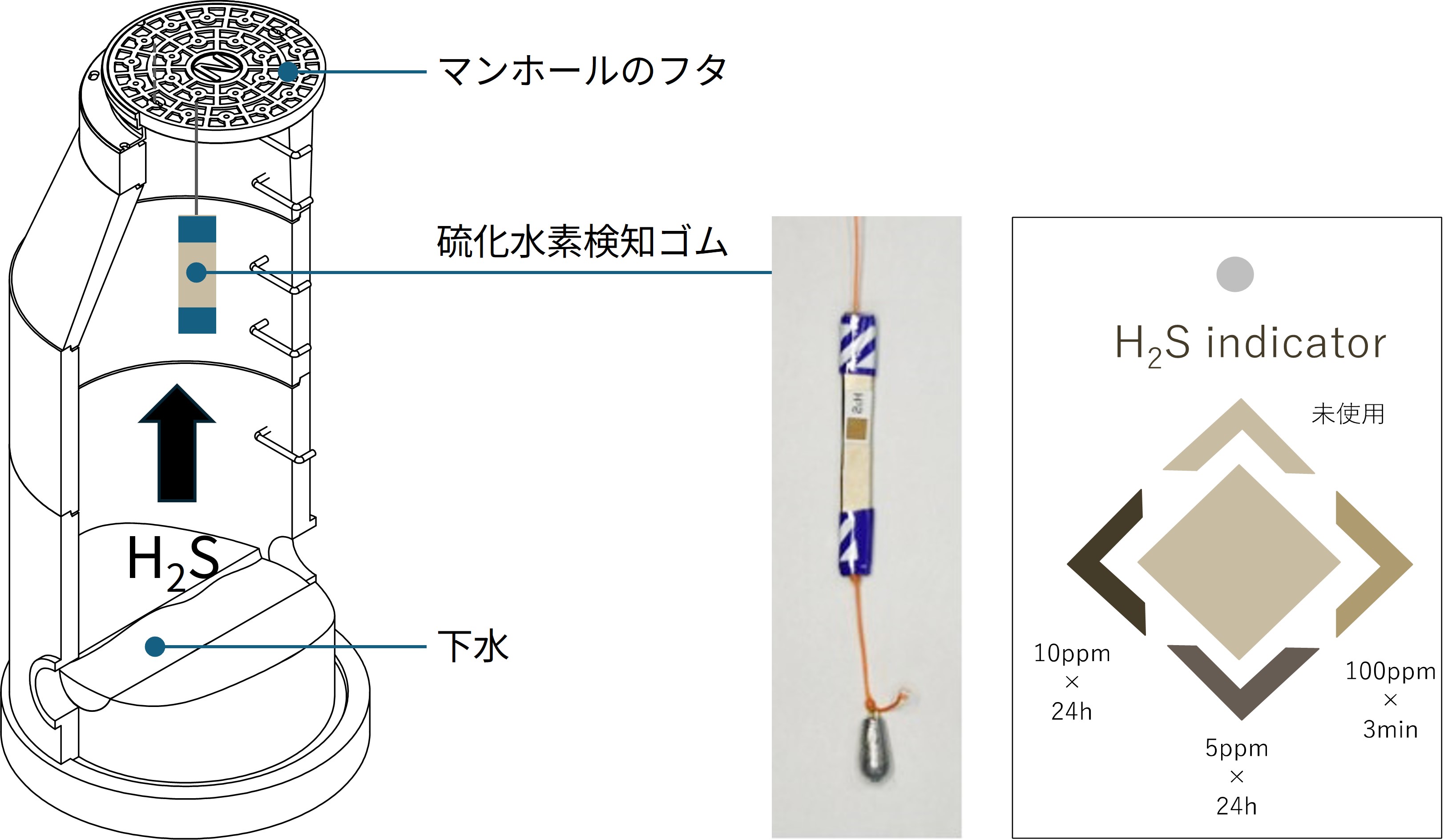 Hydrogen-sulfide-detection-rubber_fig3.jpg