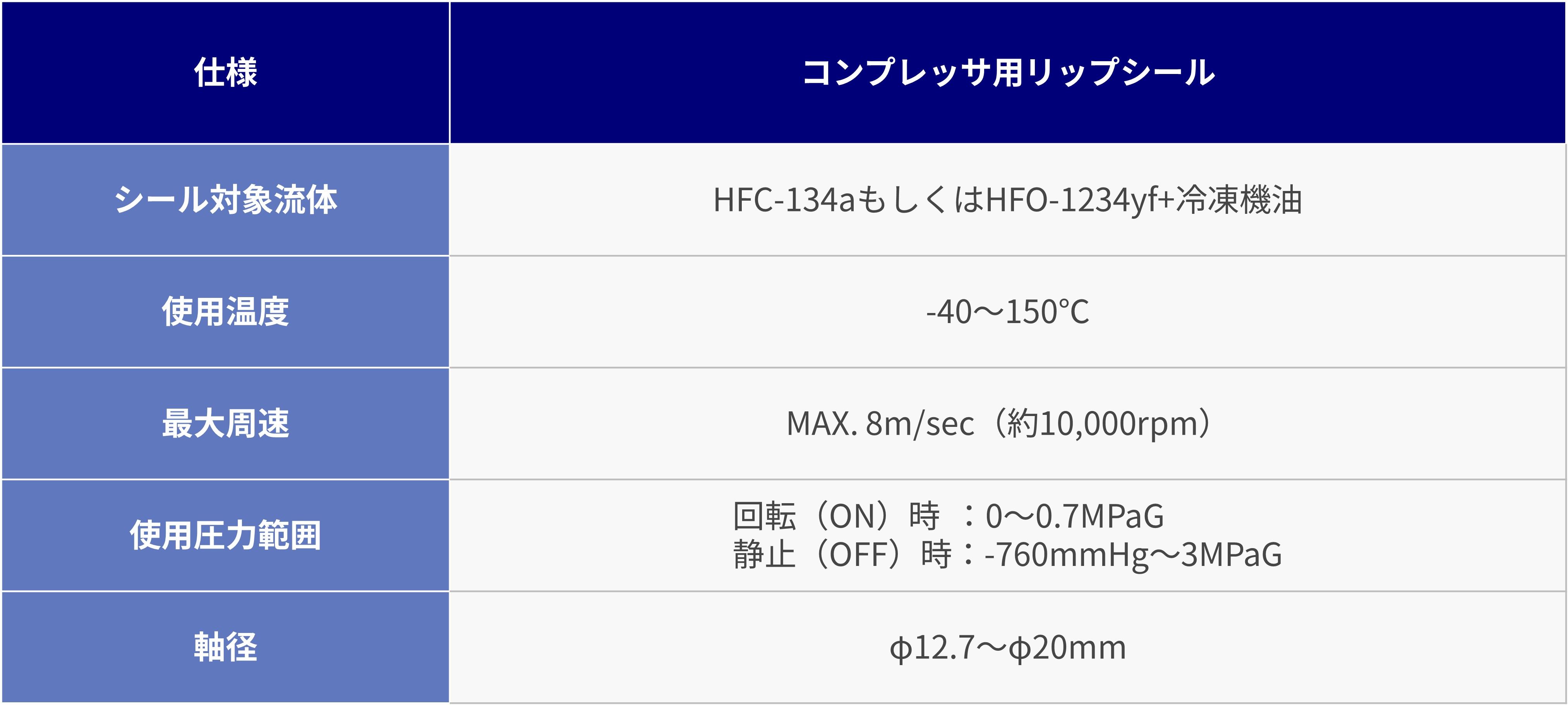 Lip-seal-for-compressor_fig1.jpg