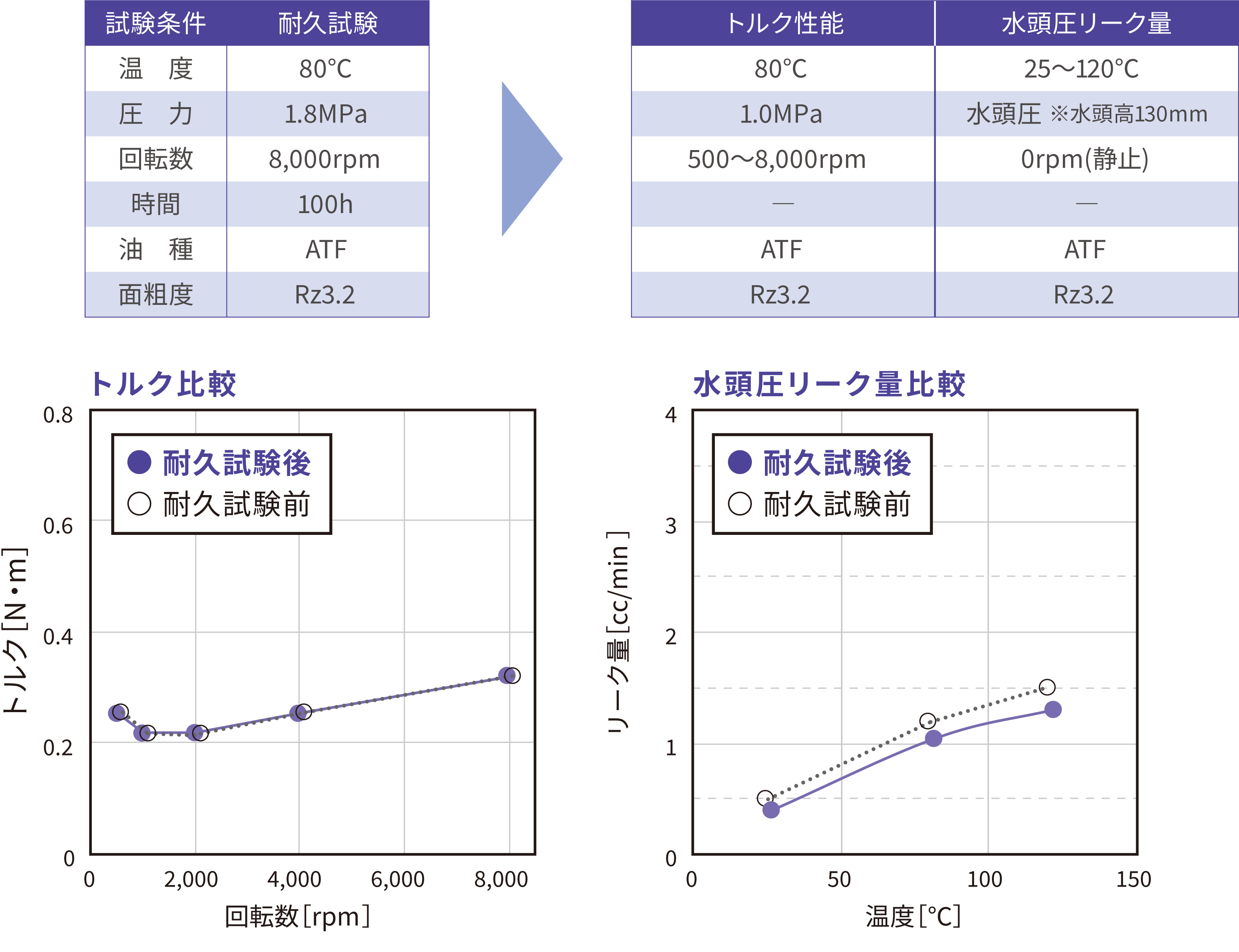 Low-friction-and-low-leakage-seal-ring_durability.png