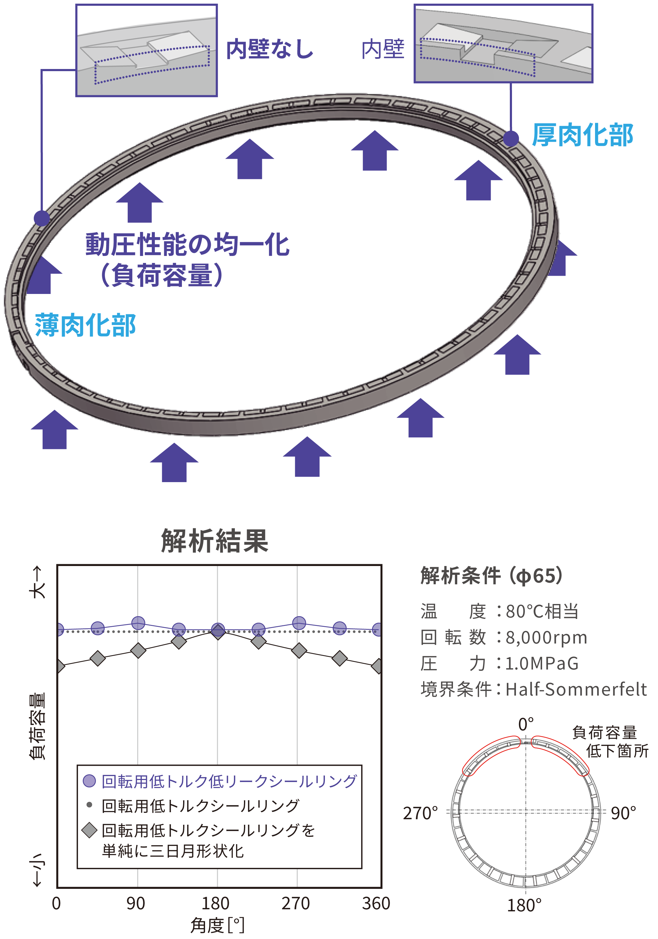 Low-friction-and-low-leakage-seal-ring_inner-wall.png