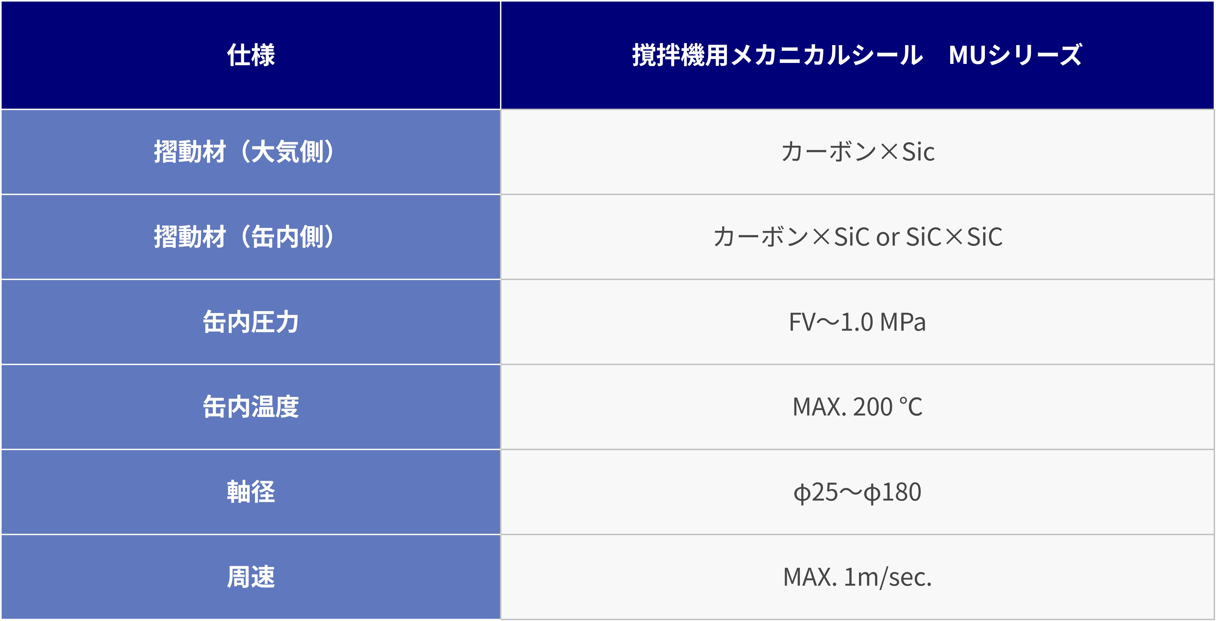 MU-Series-Contact-Seal_table1.jpg