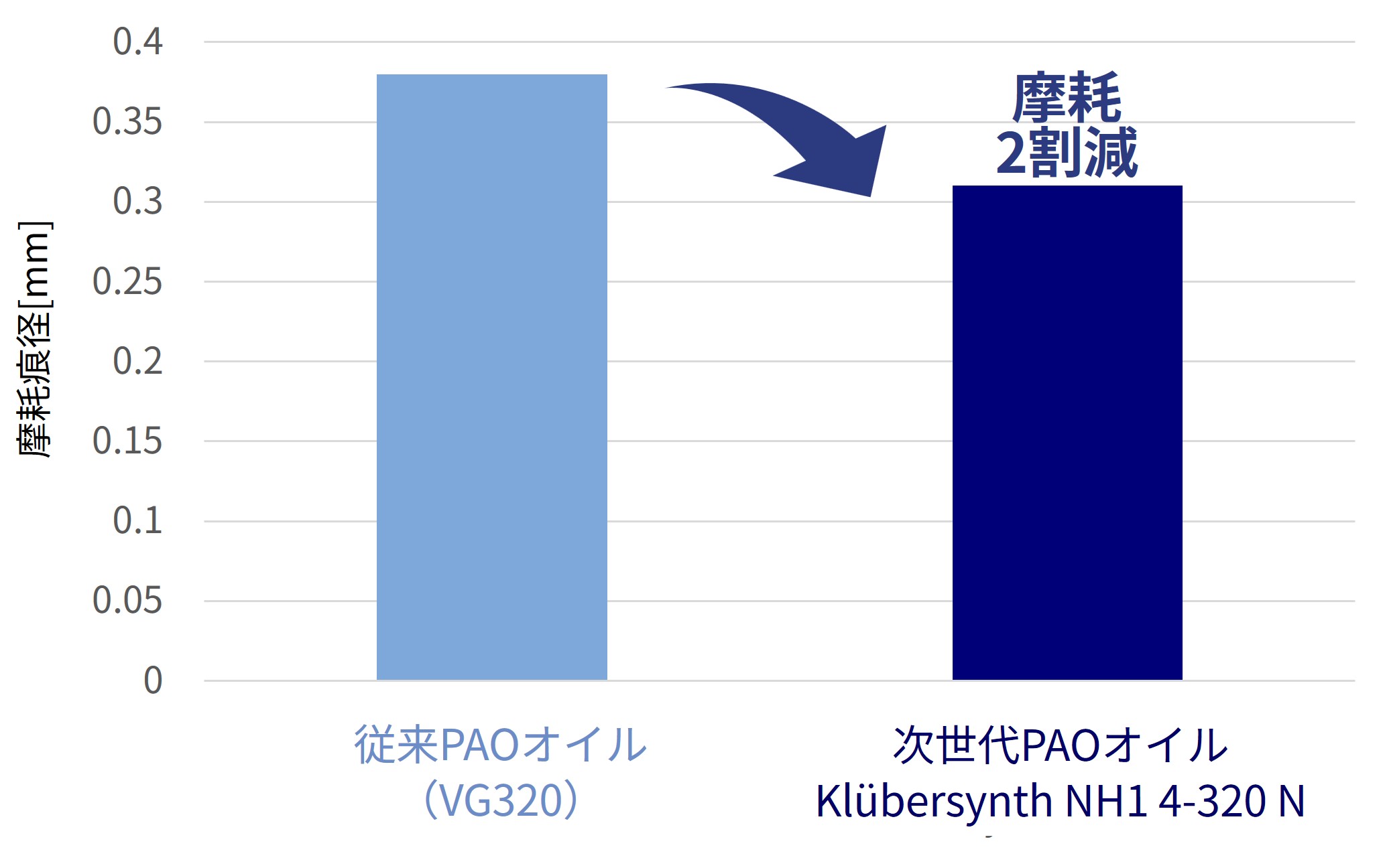 Next-Generstion_PAO_base_oil_lubricants_fig1.jpg