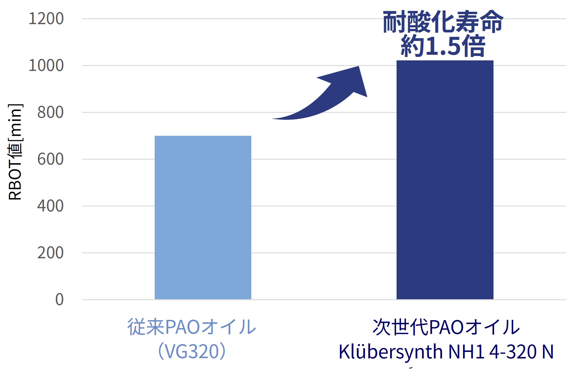 Next-Generstion_PAO_base_oil_lubricants_fig2.jpg