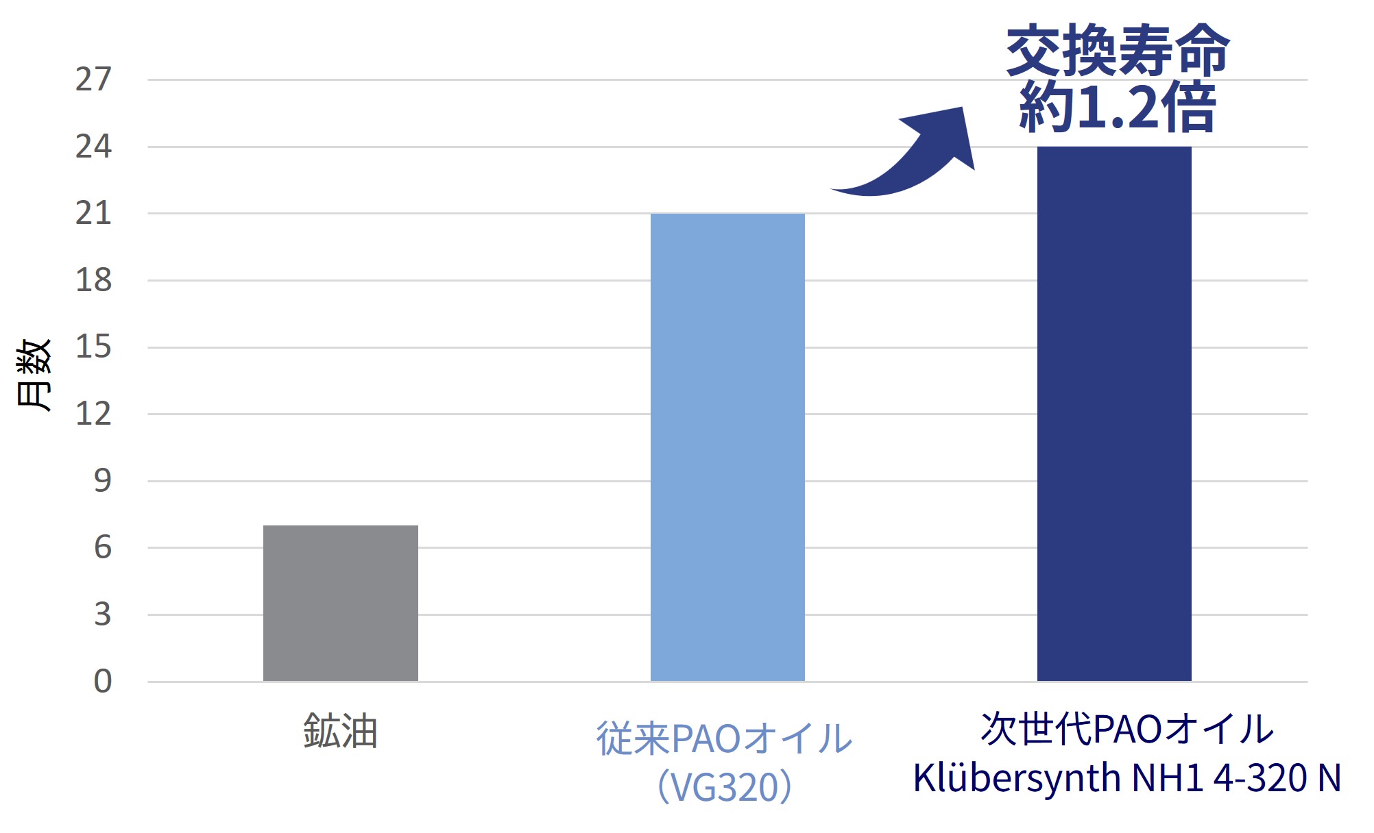 Next-Generstion_PAO_base_oil_lubricants_fig3.jpg