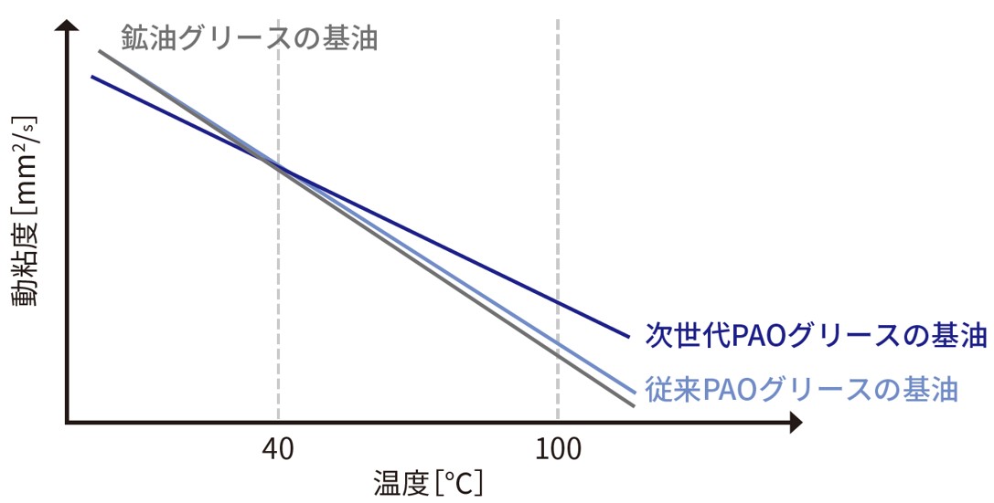 Next-Generstion_PAO_base_oil_lubricants_fig4.jpg