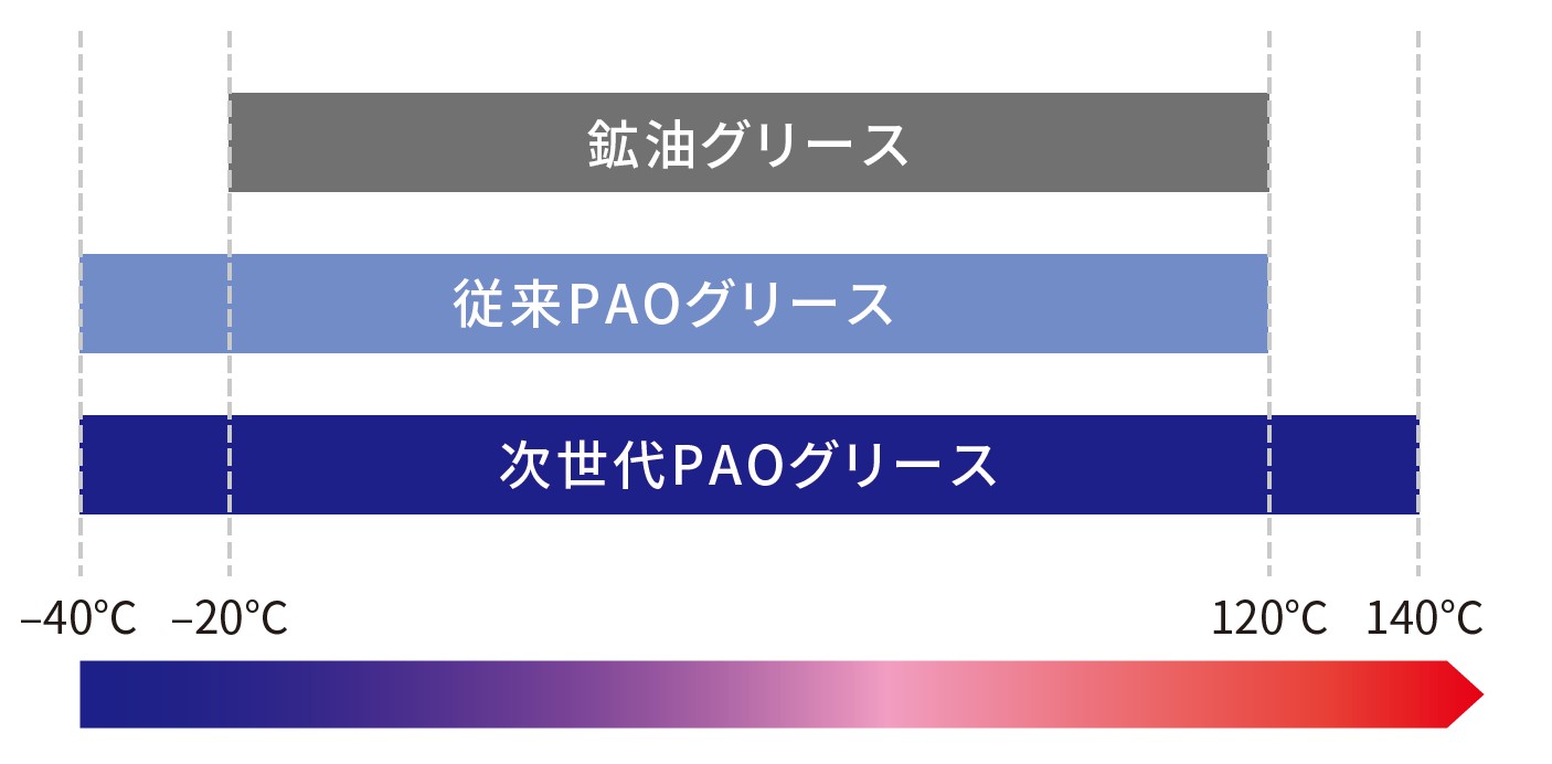 Next-Generstion_PAO_base_oil_lubricants_fig5.jpg