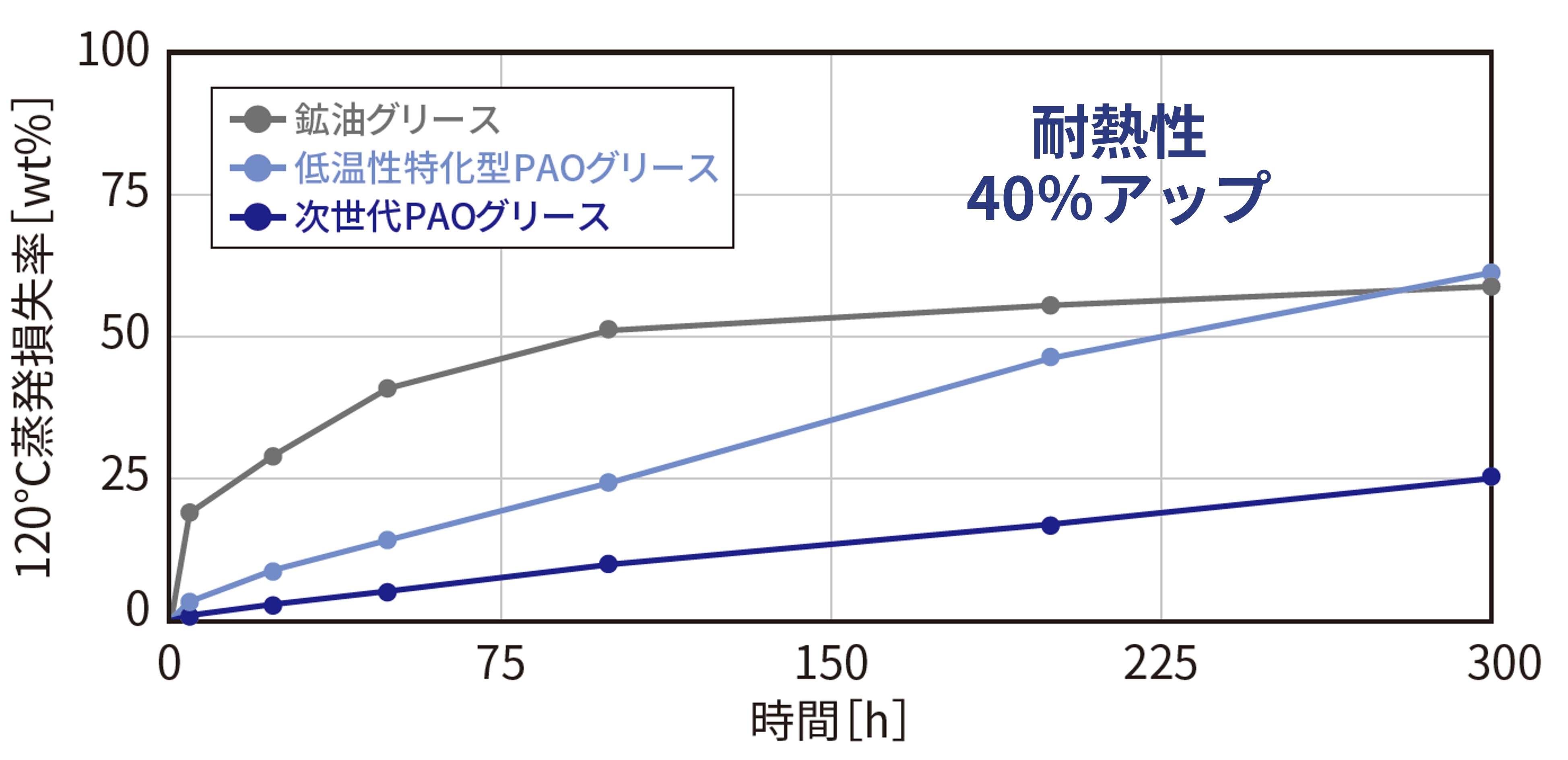 Next-Generstion_PAO_base_oil_lubricants_fig6.jpg