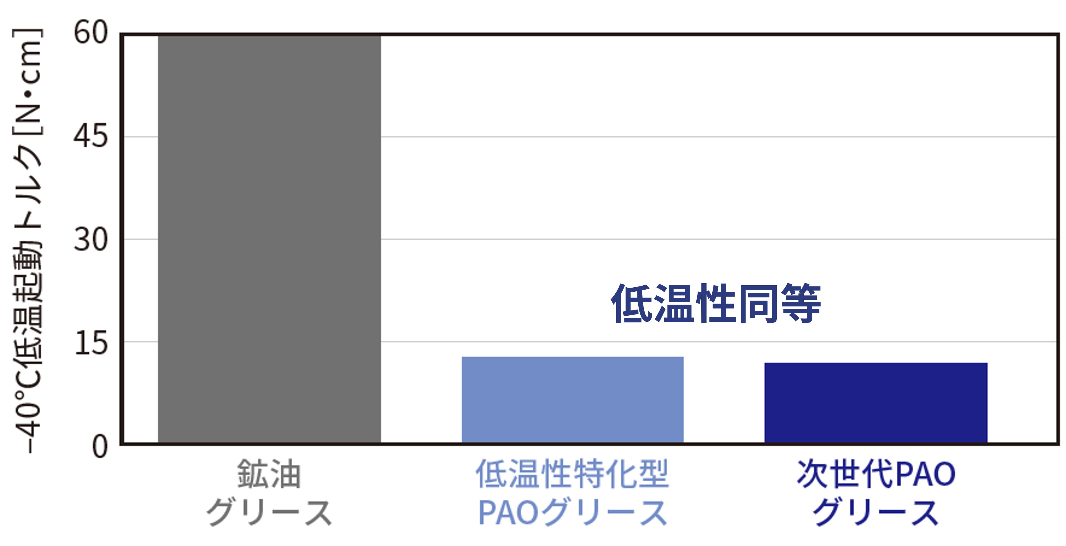 Next-Generstion_PAO_base_oil_lubricants_fig7.jpg