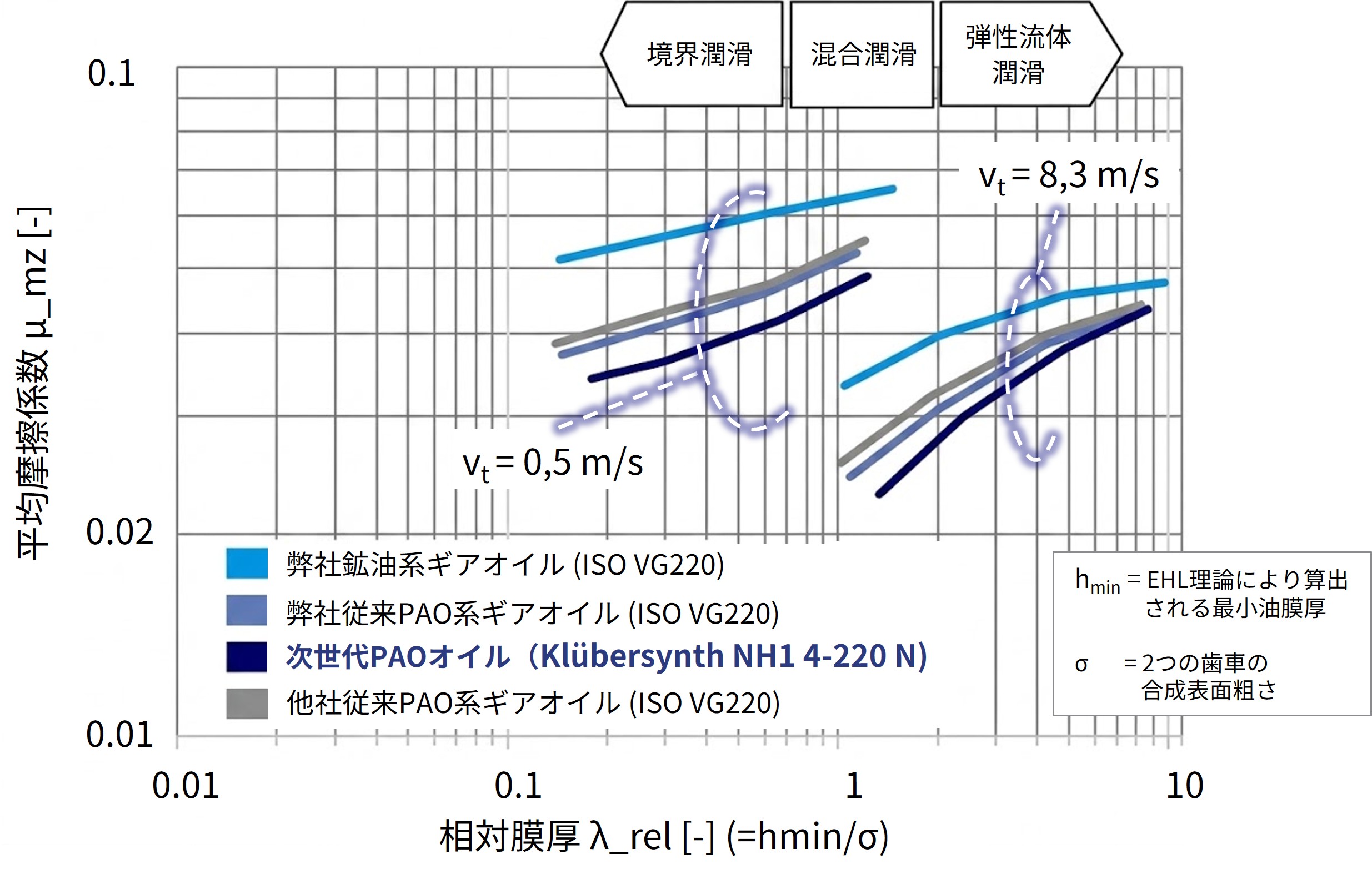 Next-Generstion_PAO_base_oil_lubricants_fig8.jpg