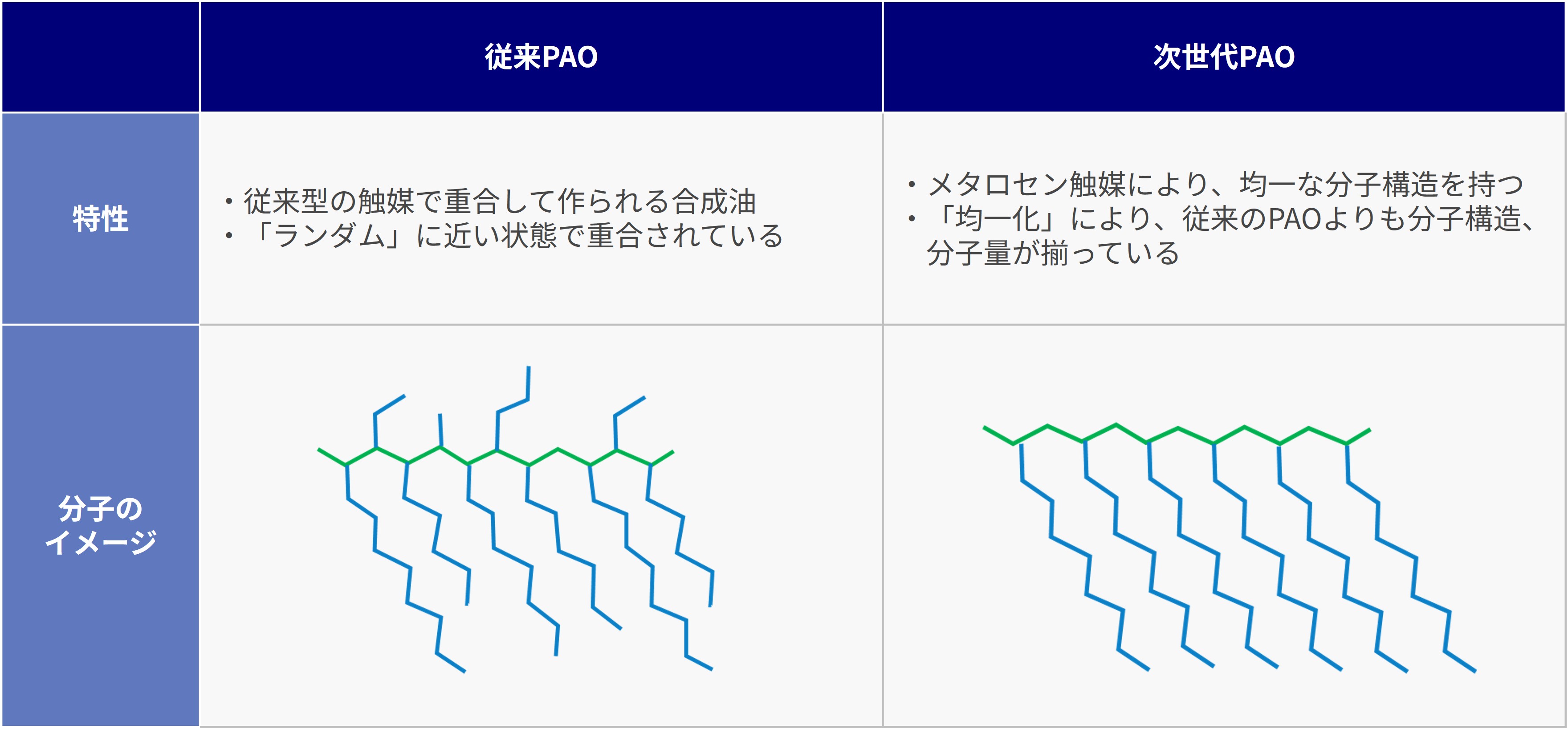 Next-Generstion_PAO_base_oil_lubricants_table1.jpg