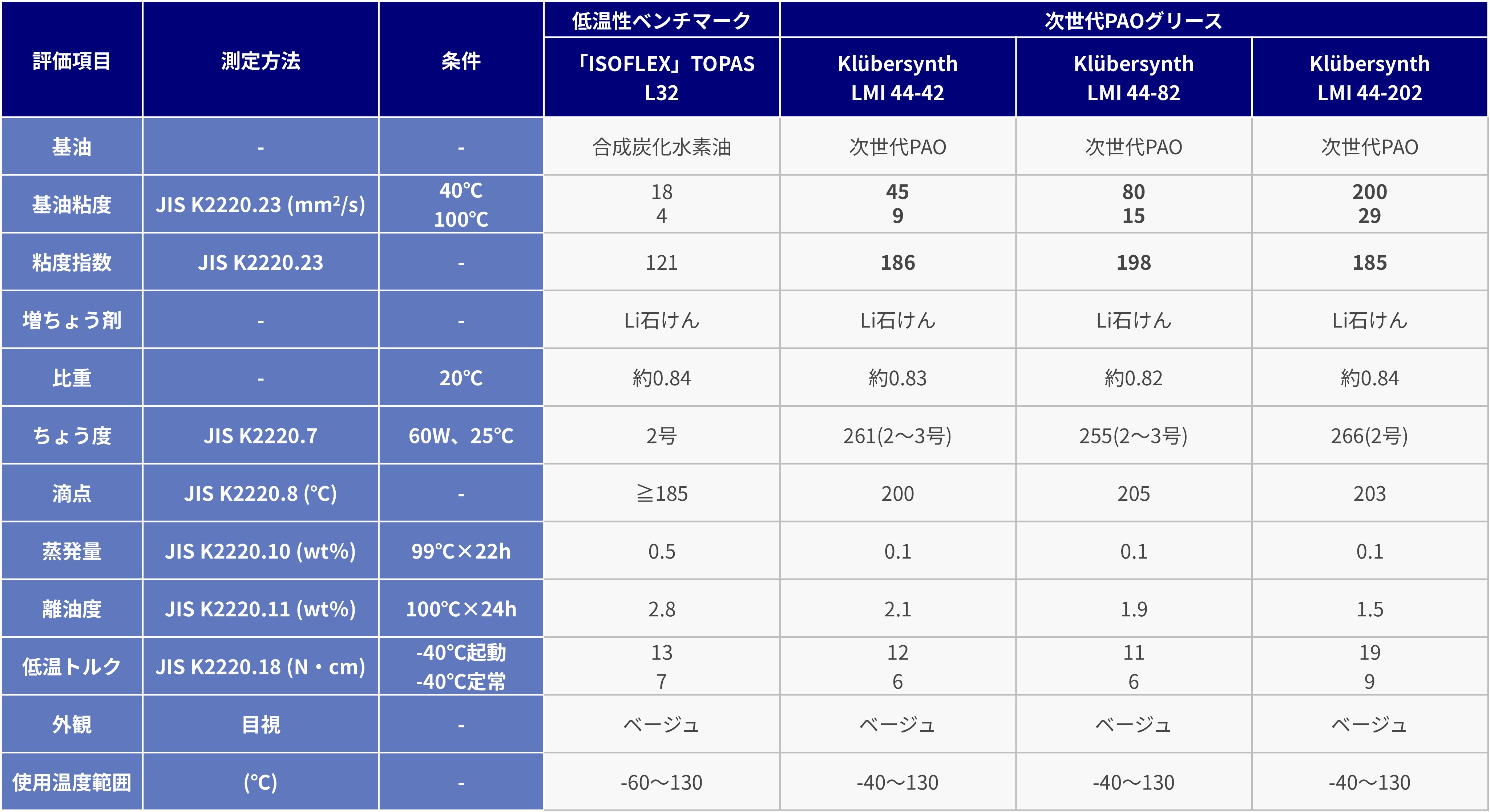 Next-Generstion_PAO_base_oil_lubricants_table2.jpg