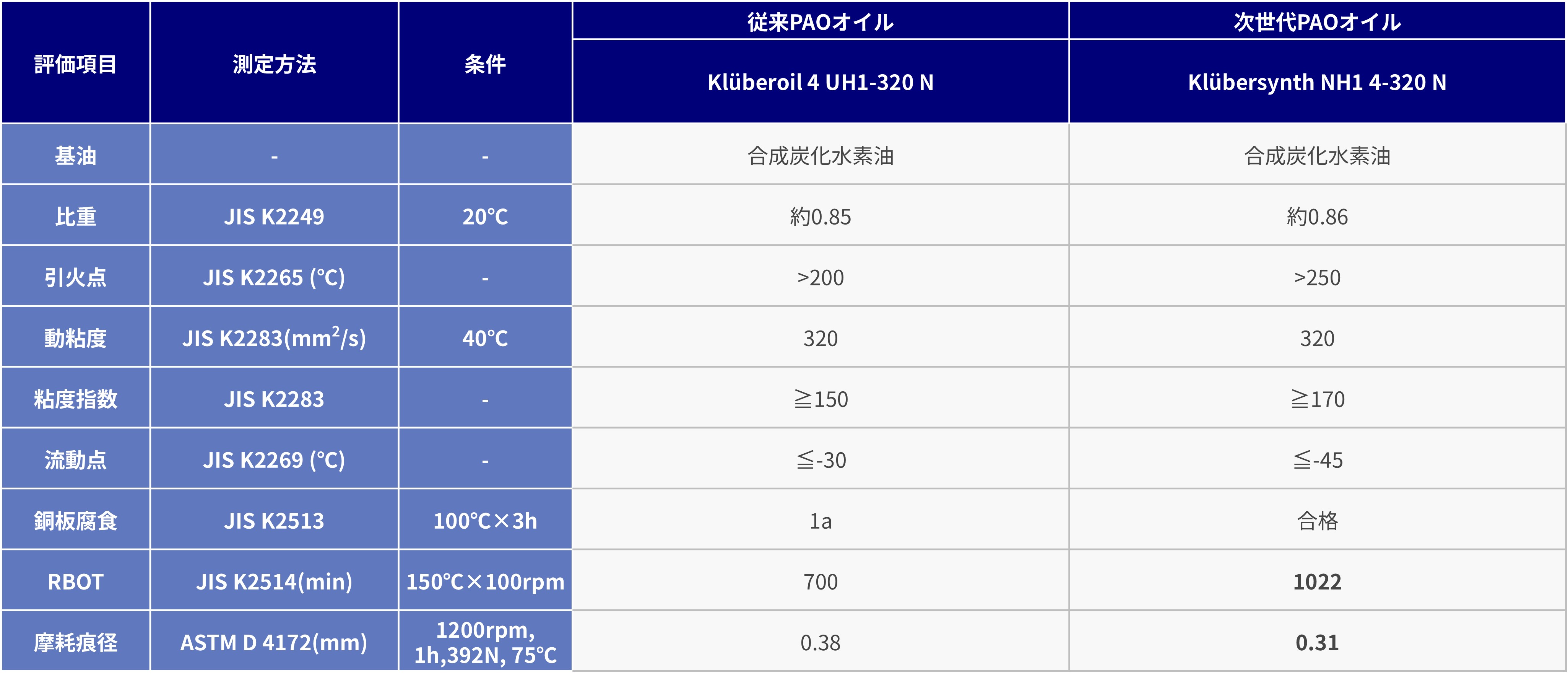 Next-Generstion_PAO_base_oil_lubricants_table3.jpg