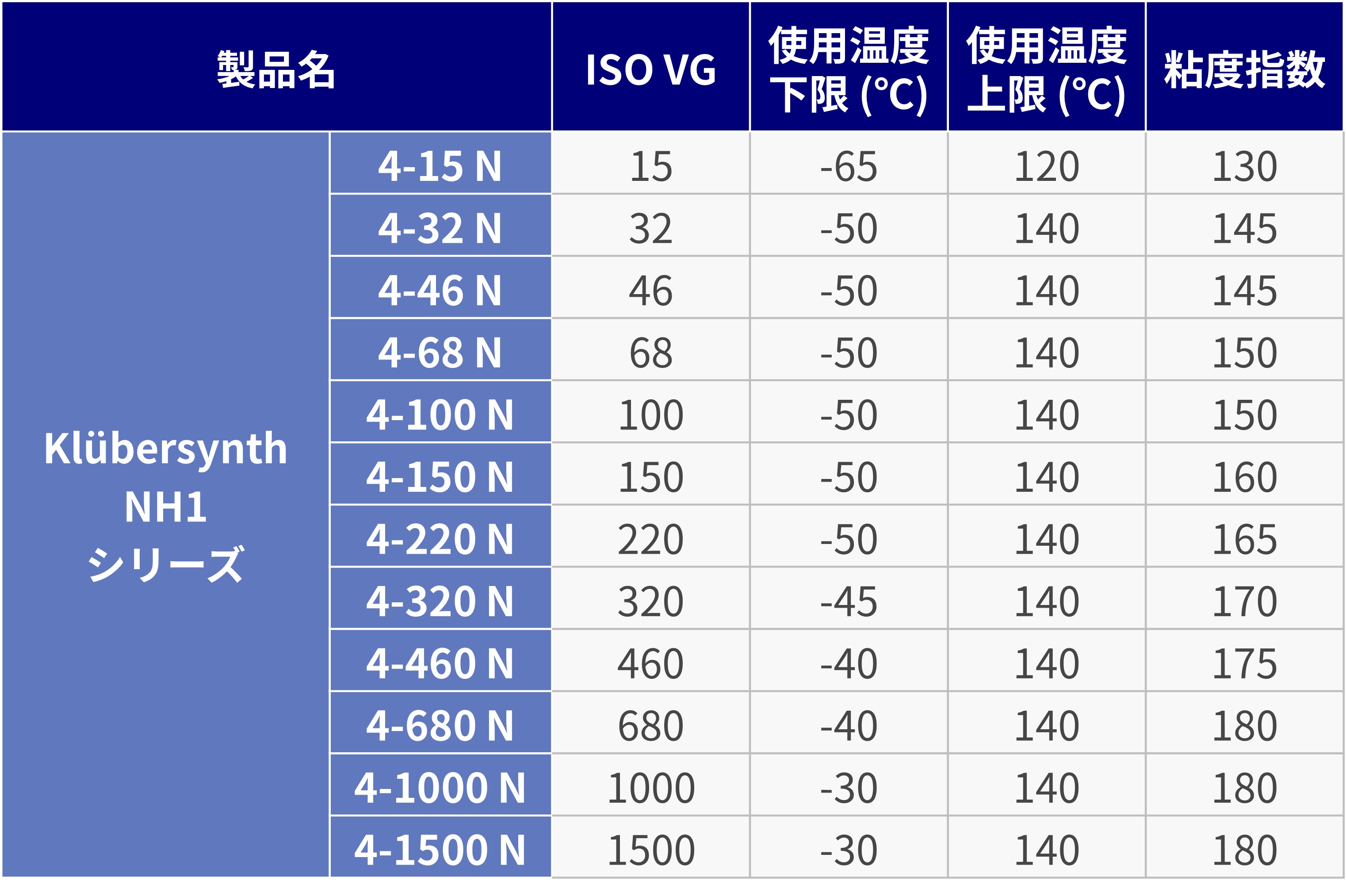 Next-Generstion_PAO_base_oil_lubricants_table4.jpg