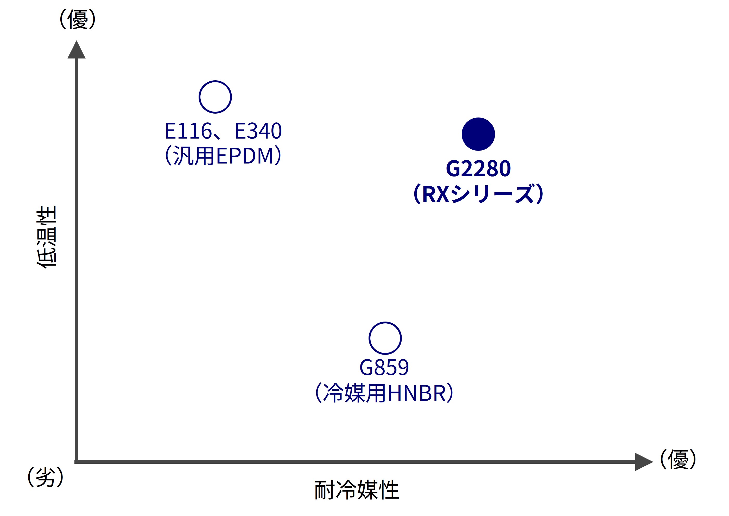 O-ring-for-refrigerant_fig1.jpg