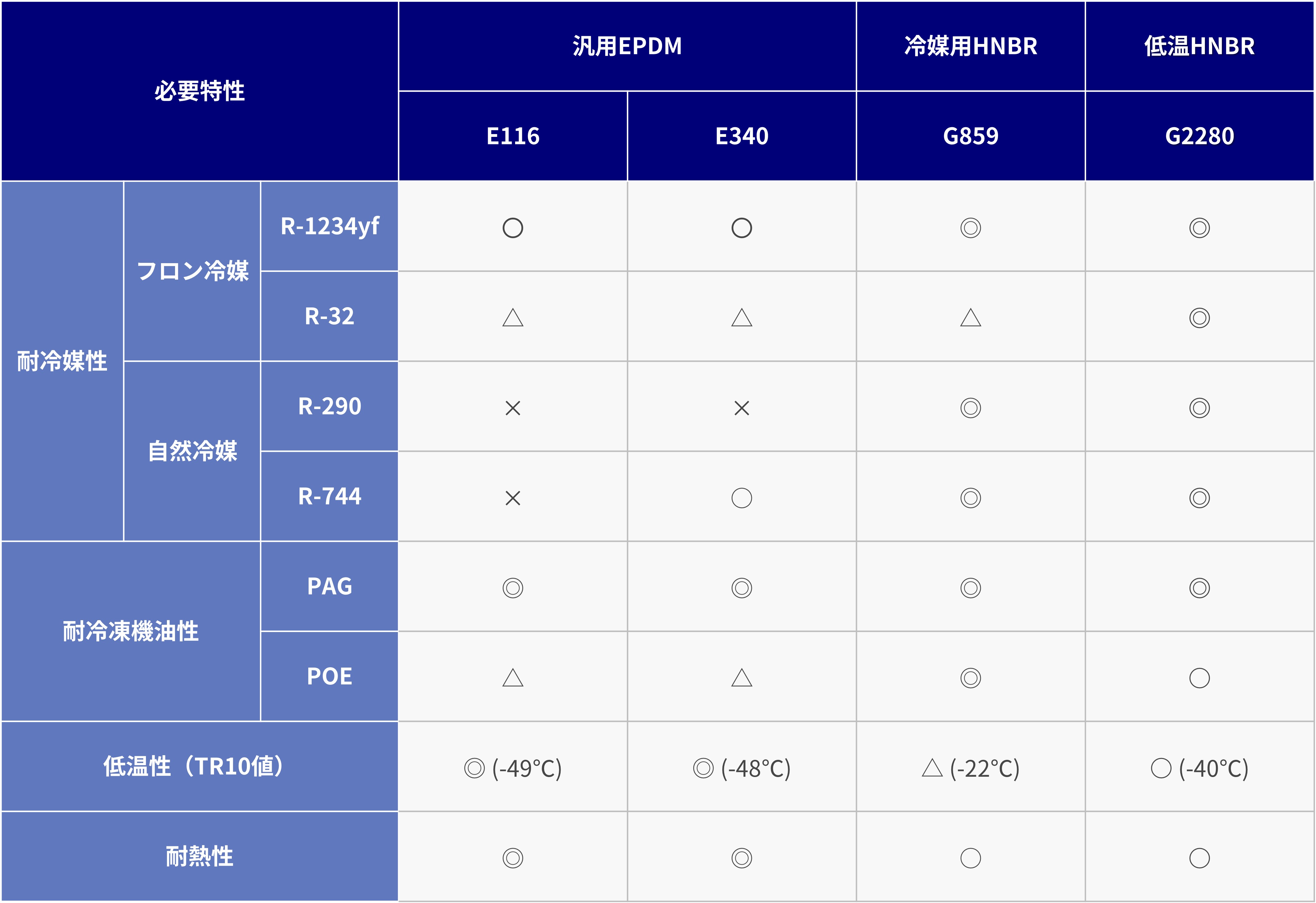 O-ring-for-refrigerant_table1.jpg