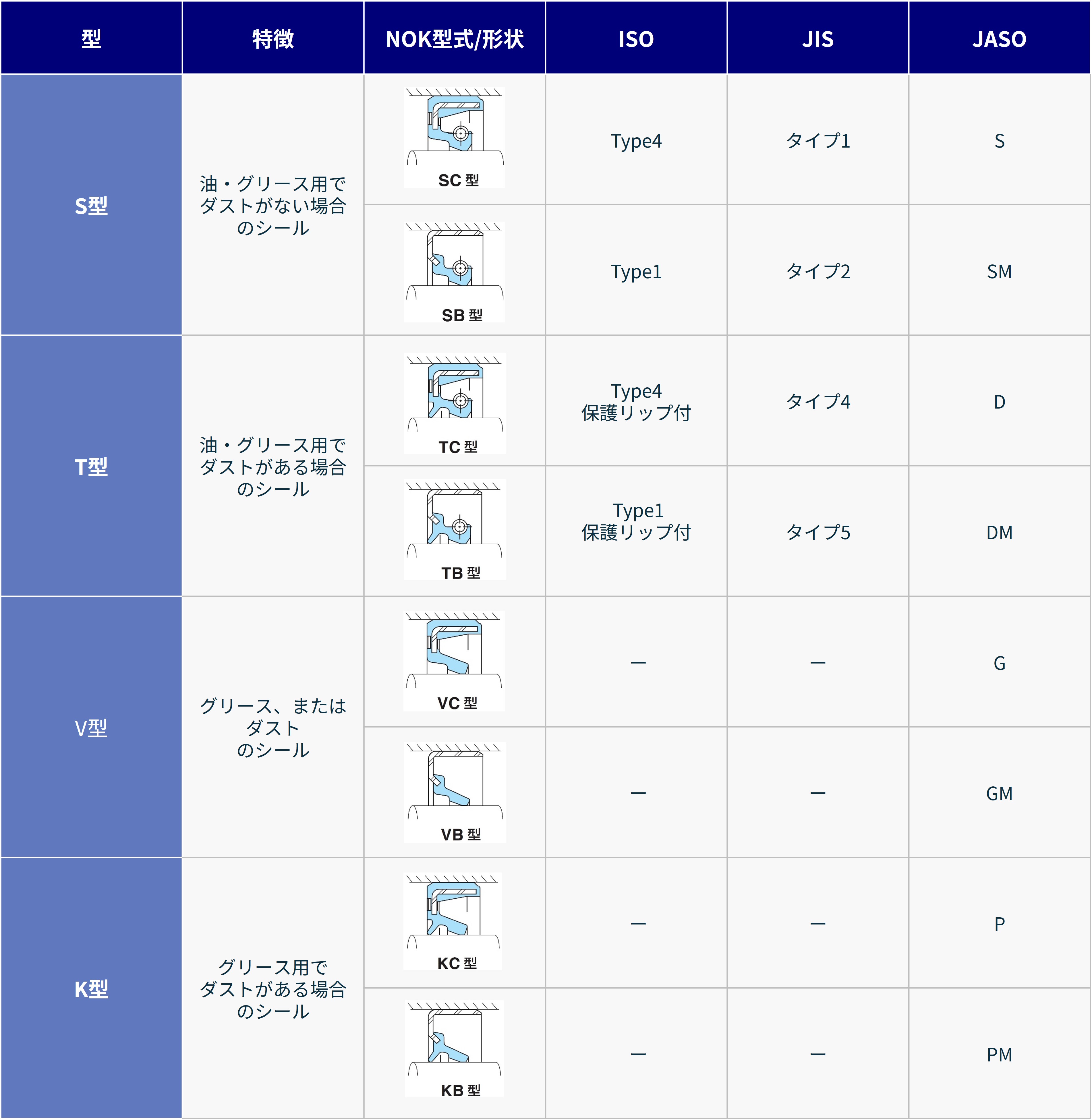 Oilseal_table3.jpg