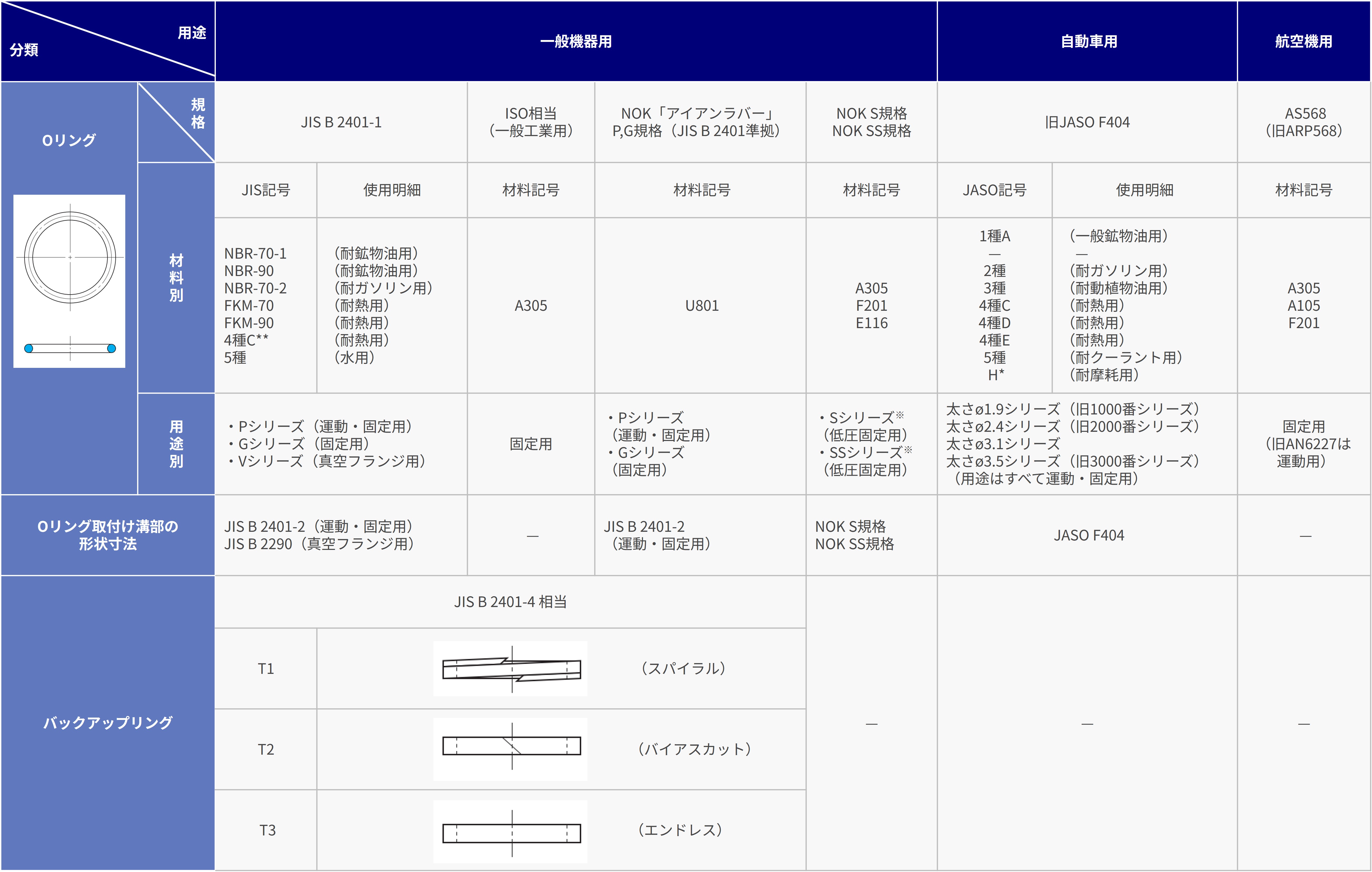 Oring_table1.jpg