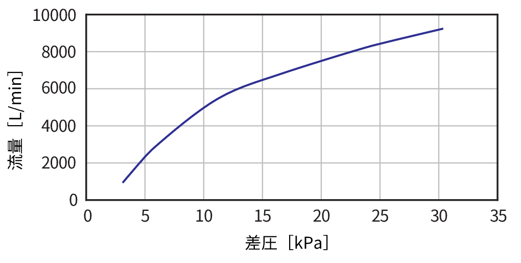 PRV_Largeflowtype_structure4.jpg
