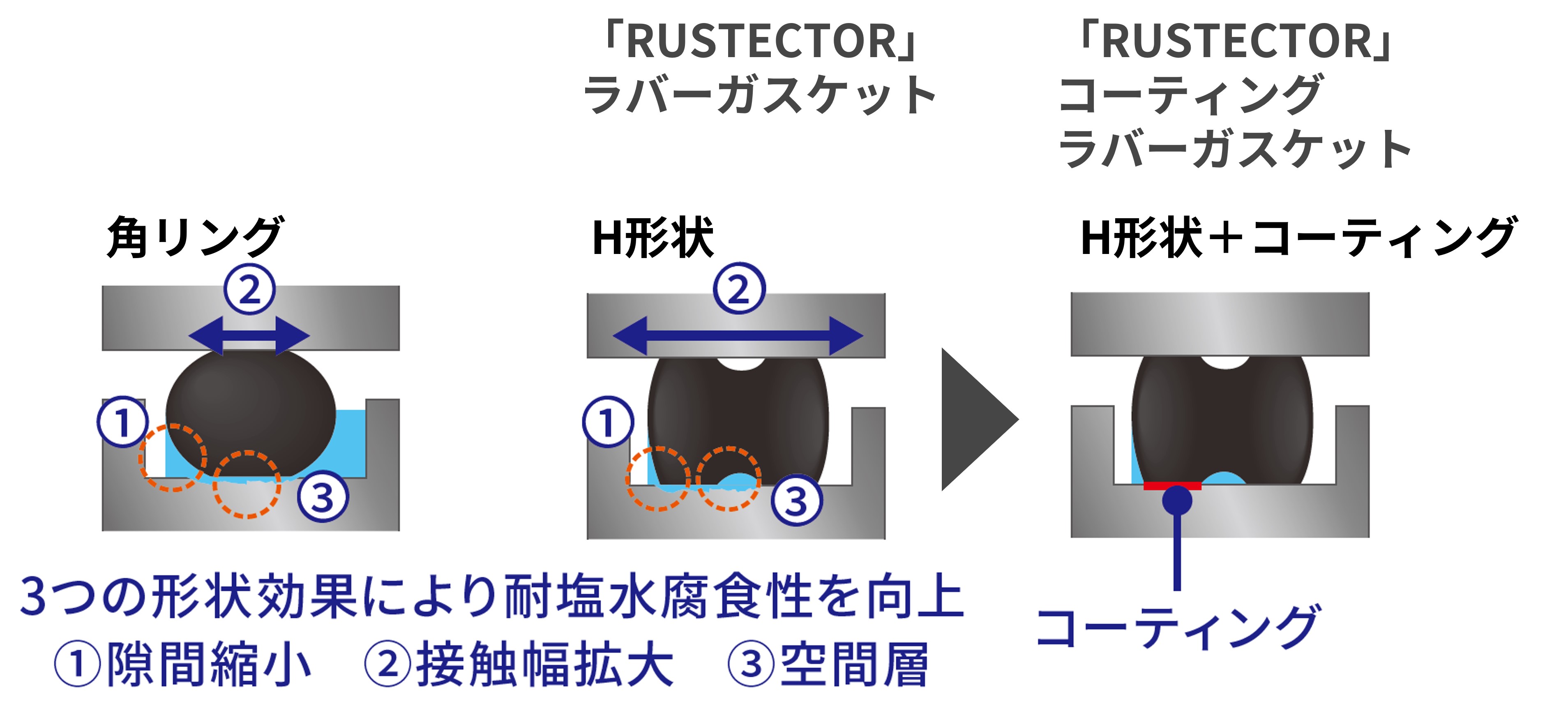 RUSTECTORcoating_fig1.jpg