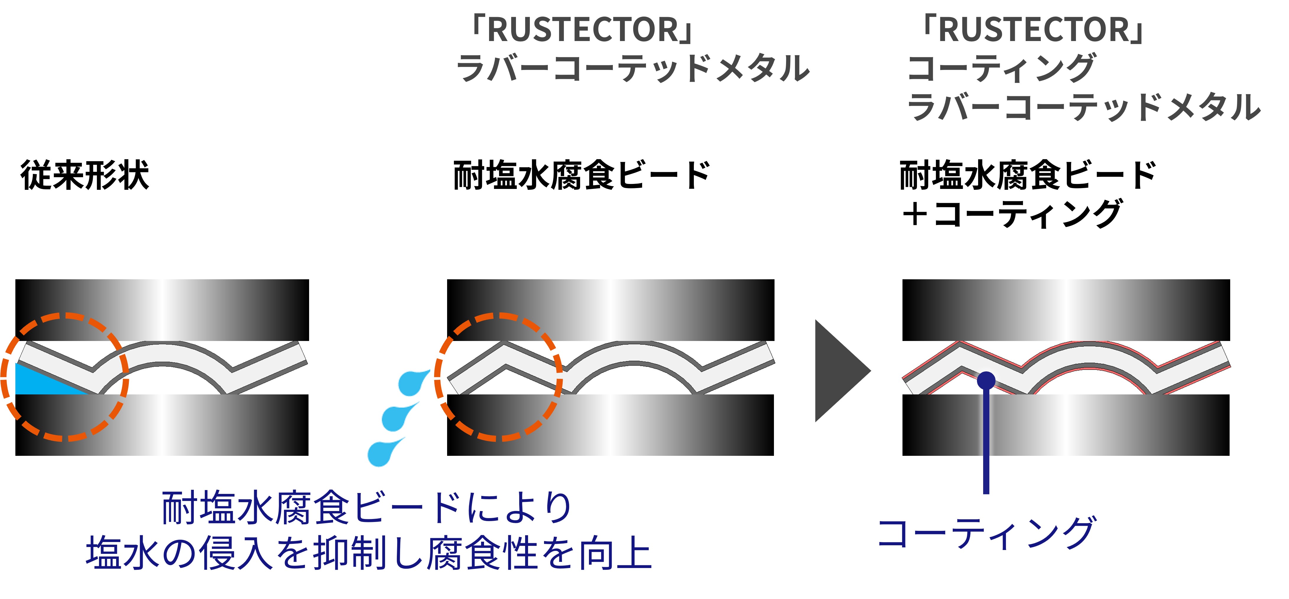 RUSTECTORcoating_fig5.jpg