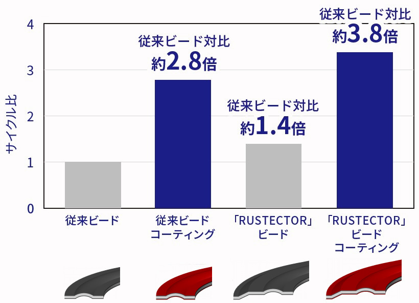 RUSTECTORcoating_fig6.jpg