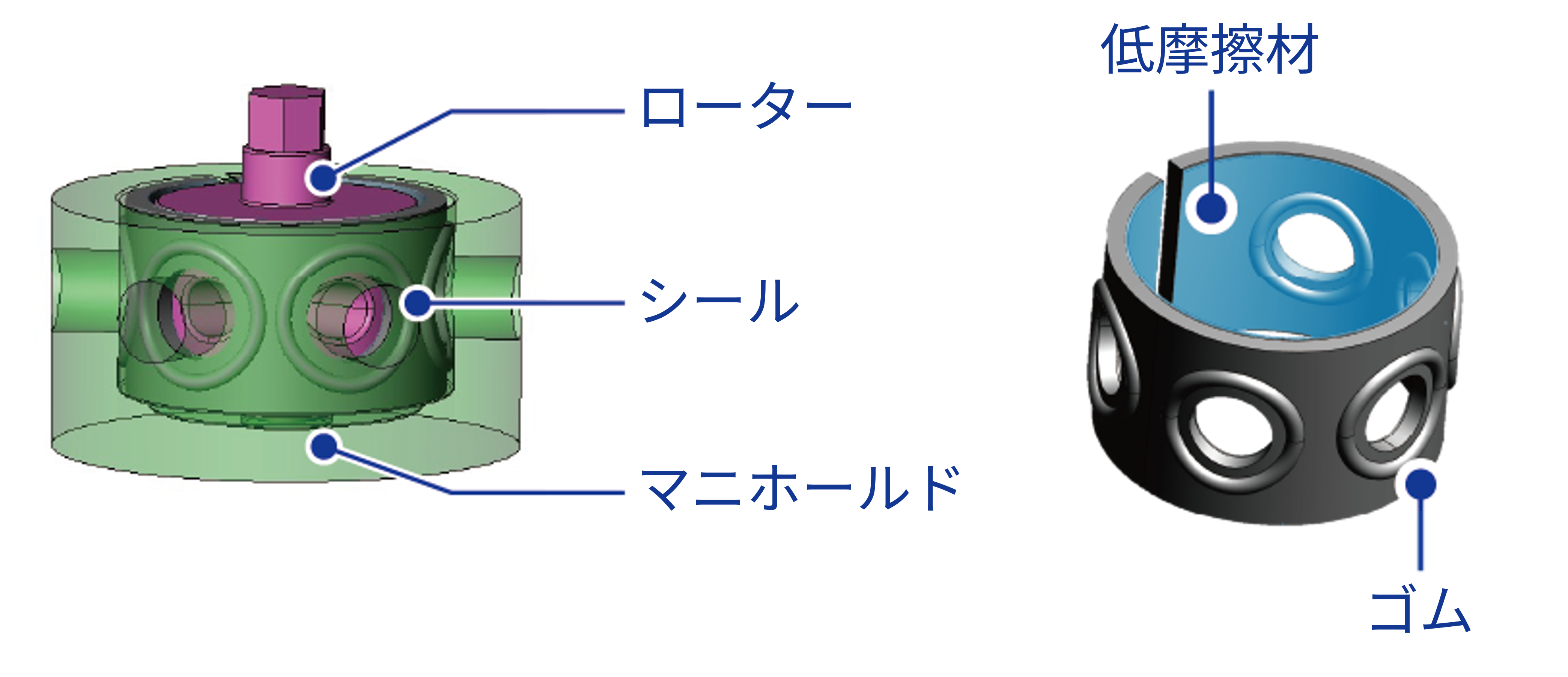 Seal-for-multichannel-switching-valve_rotortype.png