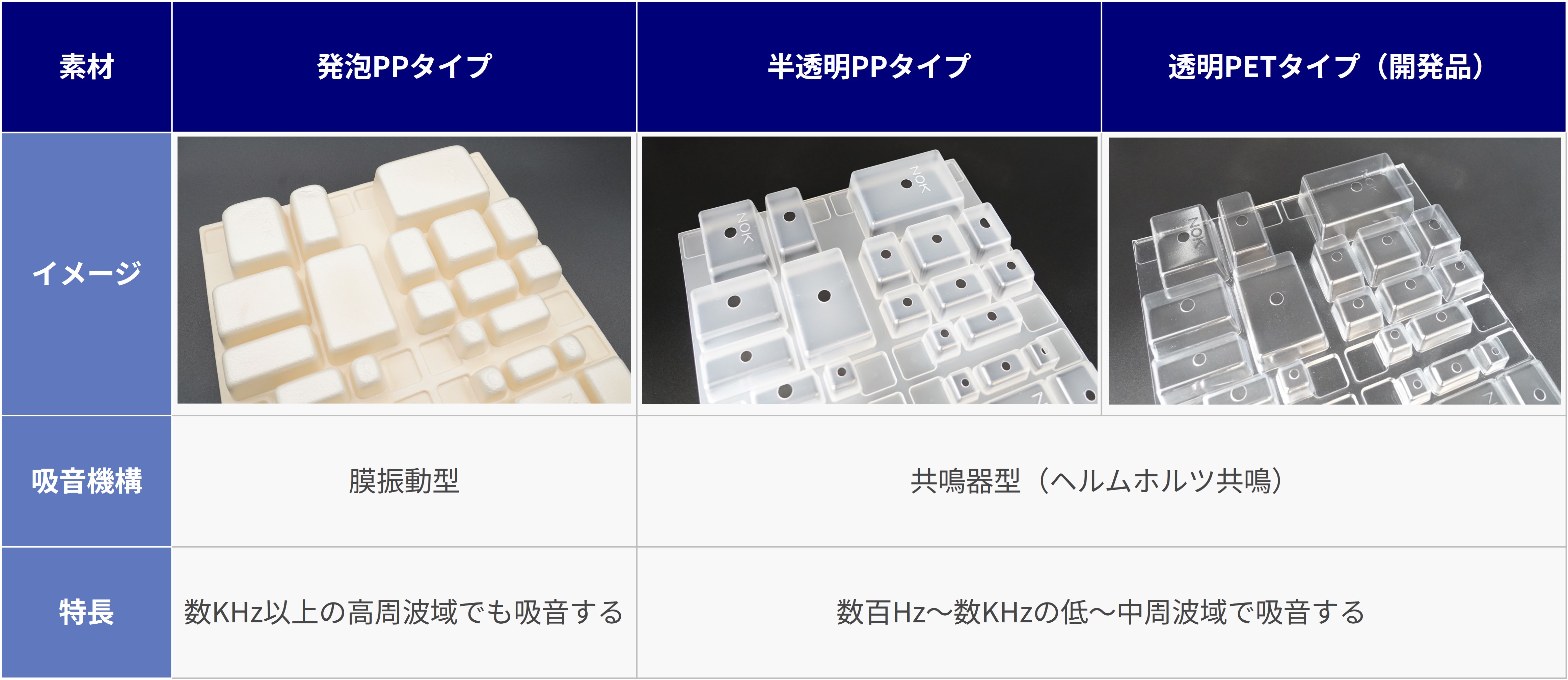 Sound-absorbing-structure-by-resonator_table.jpg