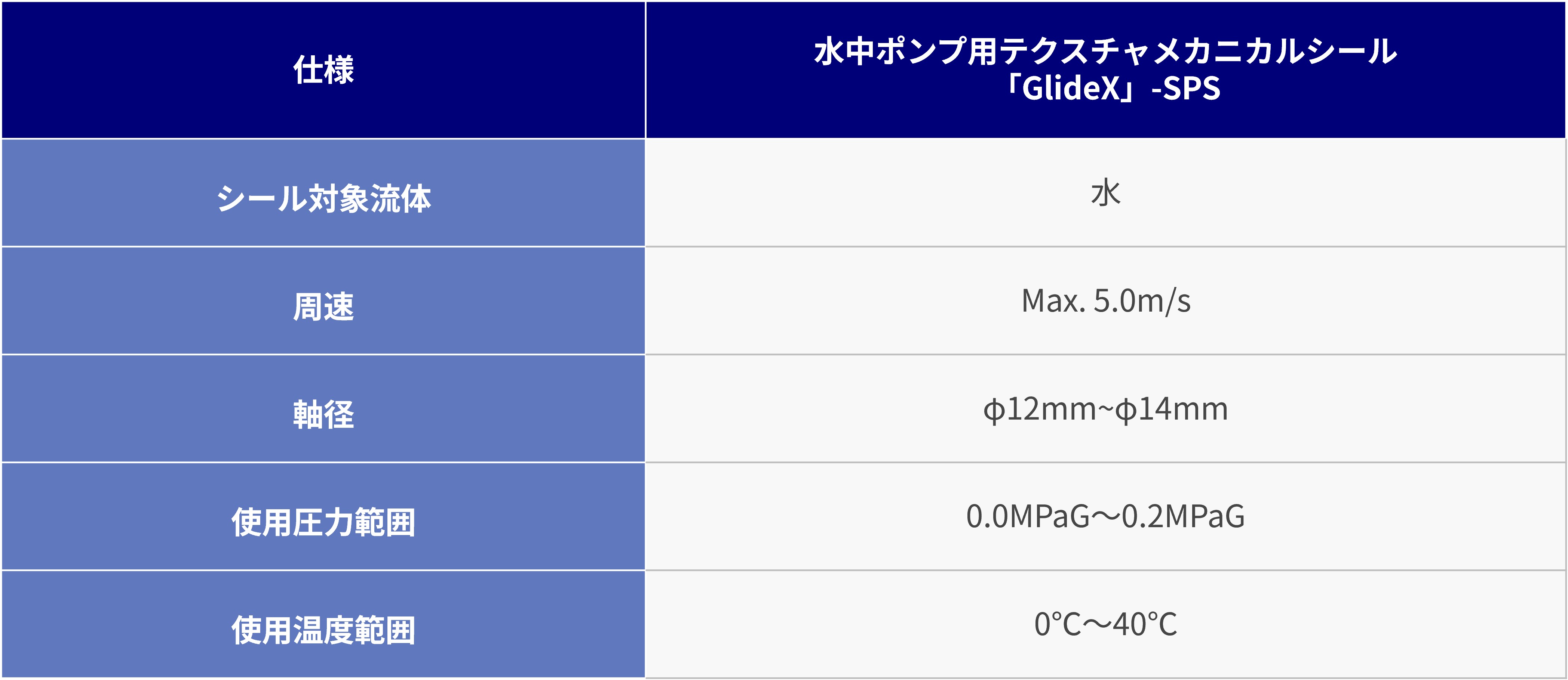 Textured_mechanical_seal_for_submersible_pump_table1.jpg