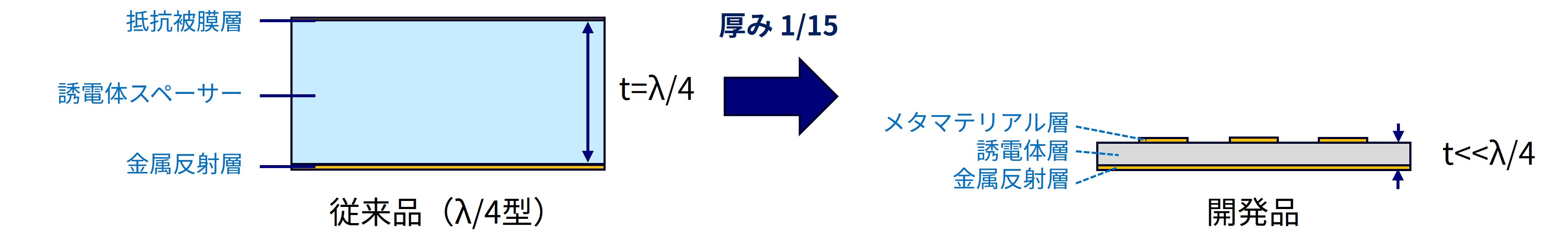Thin-mmWave-Absorber_fig1.jpg